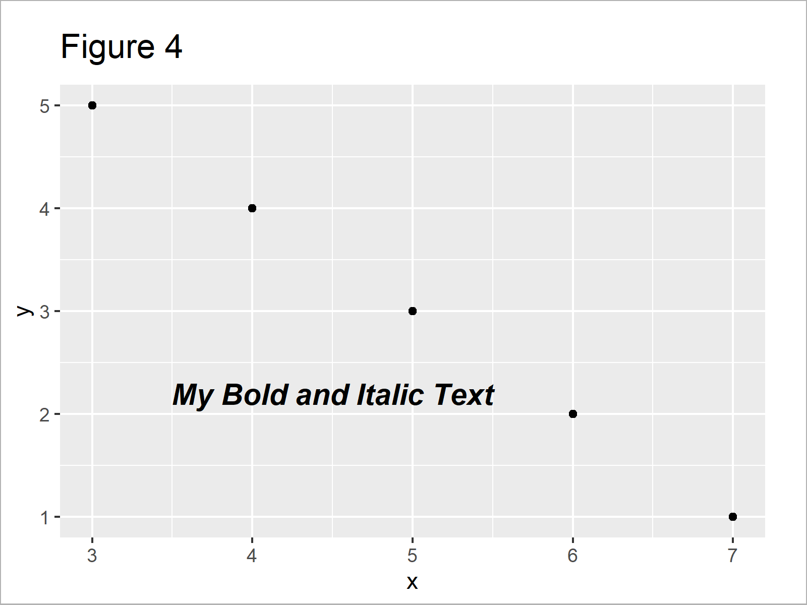 r graph figure 4 add bold and italic text ggplot2 r