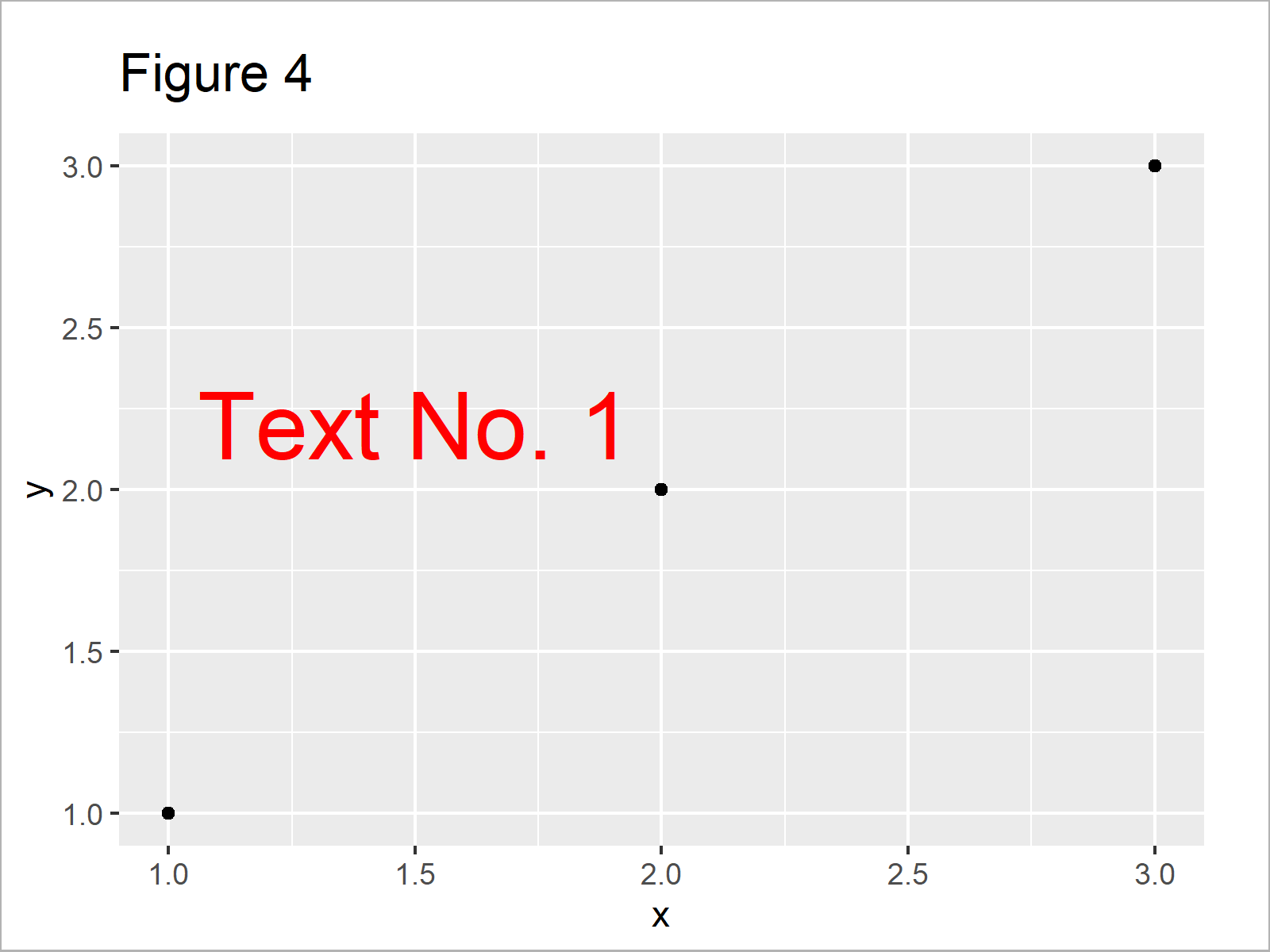 r graph figure 4 add text ggplot2