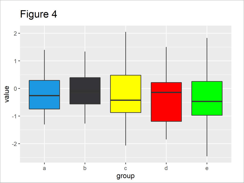 Change Color Of Ggplot2 Boxplot In R 3 Examples Set Col Fill In Plot