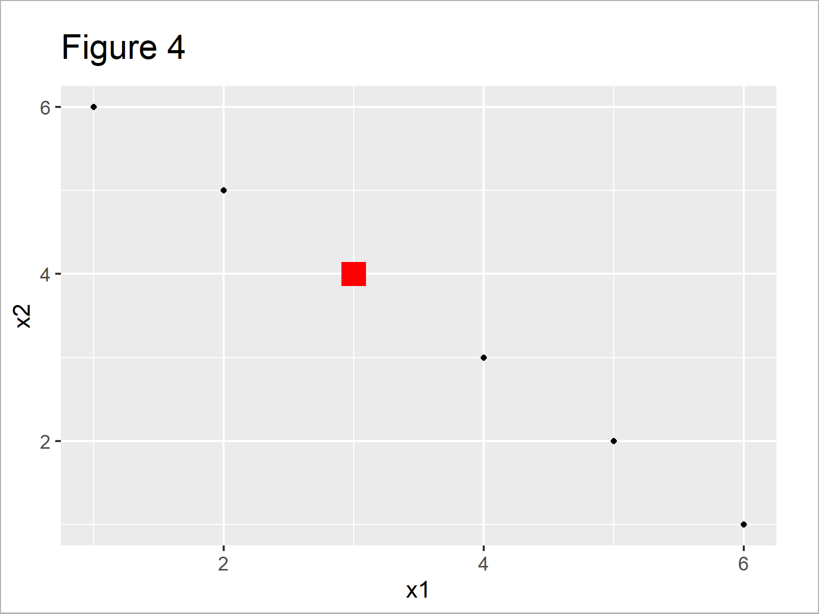 r graph figure 4 change color shape size one data point r