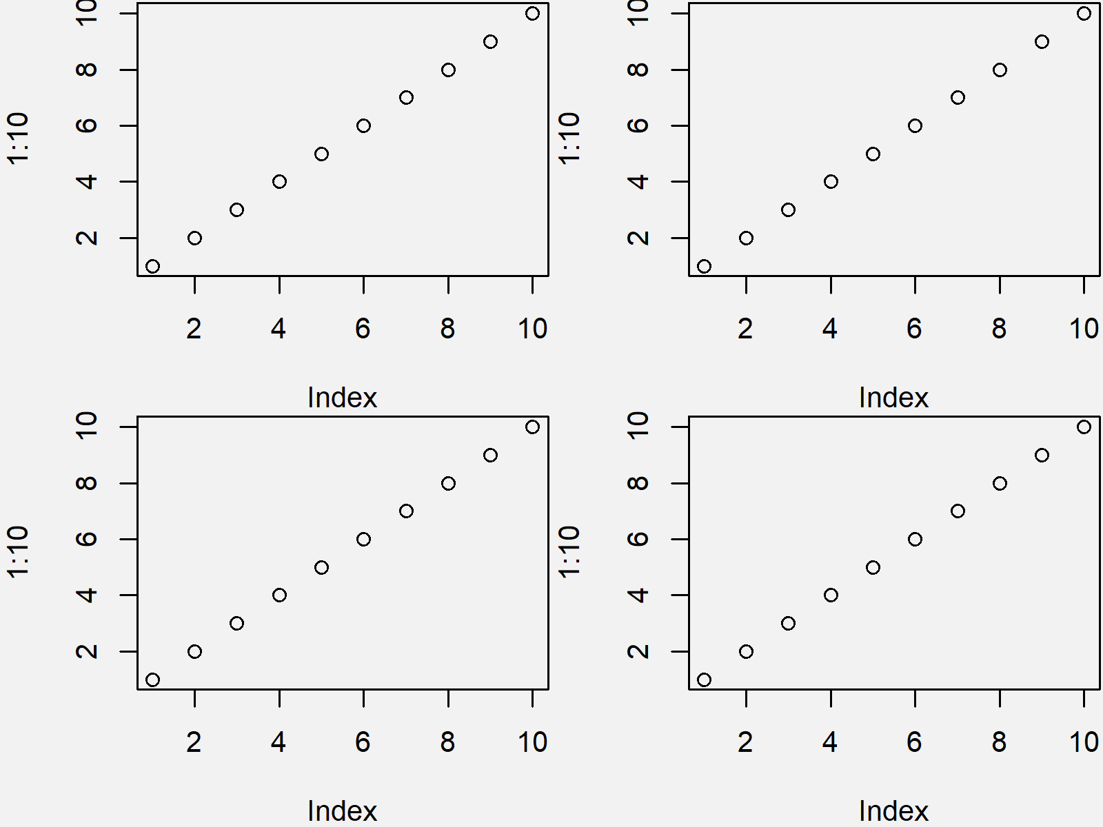 r graph figure 4 reduce space around