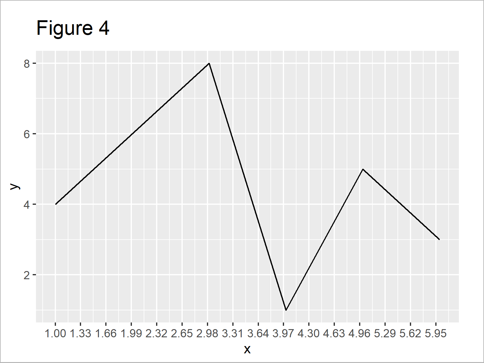 r graph figure 4 set axis breaks ggplot2 r