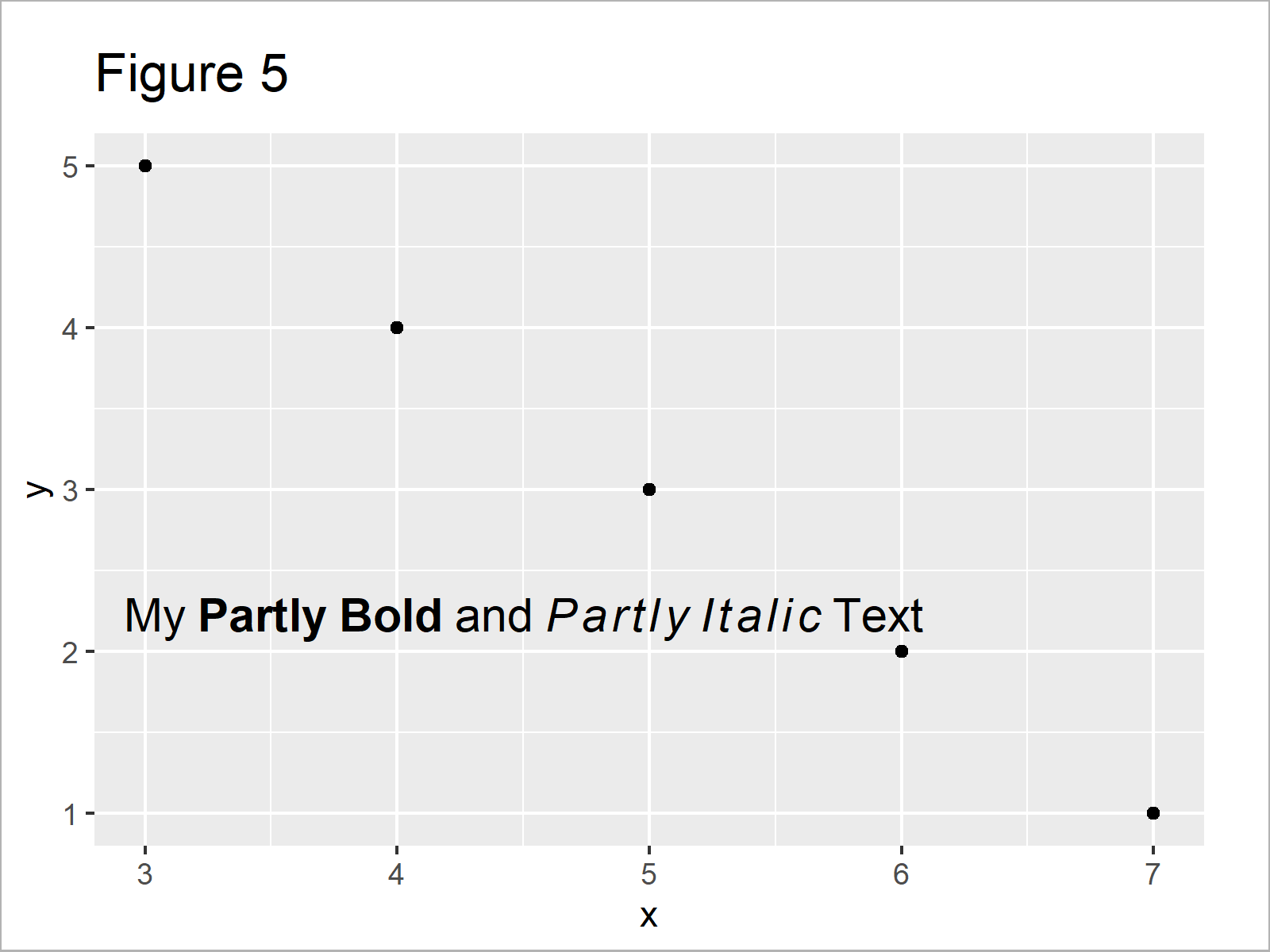 r graph figure 5 add bold and italic text ggplot2 r