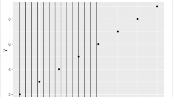 Add Vertical & Horizontal Line to gglot2 Plot in R (4 Examples)