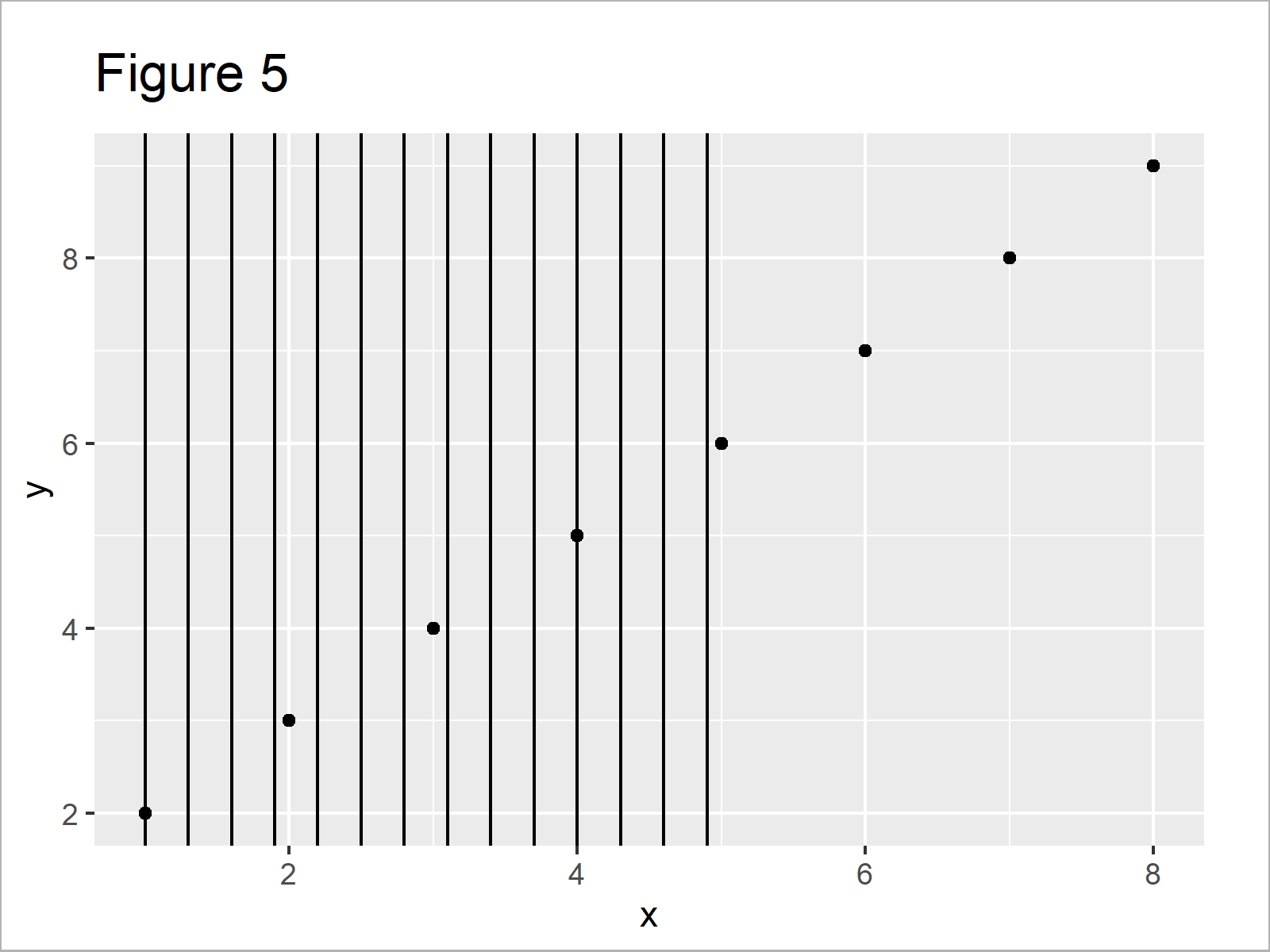 r graph figure 5 add vertical and horizontal line gglot2 r