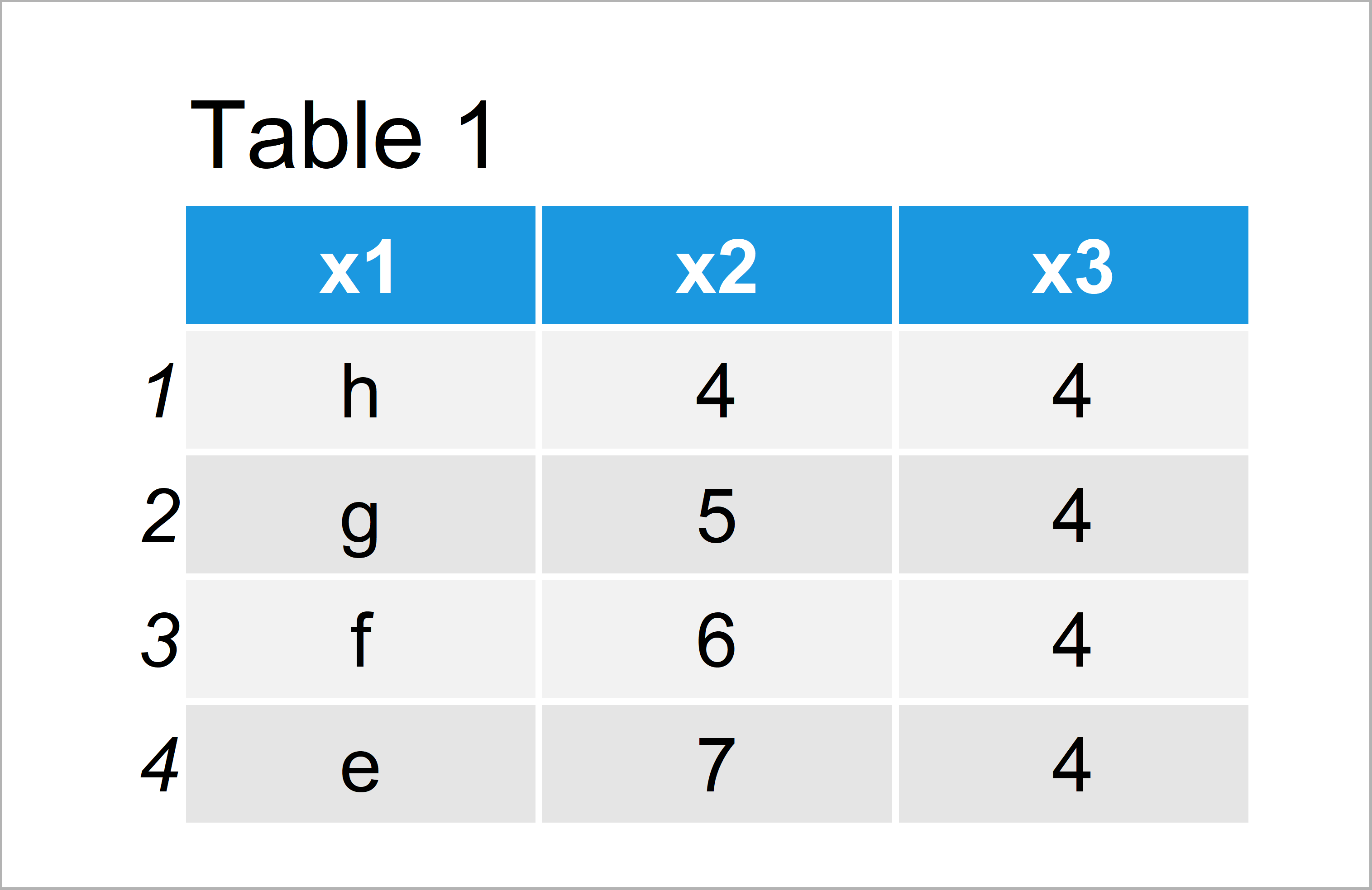 table 1 data frame add prefix column names r
