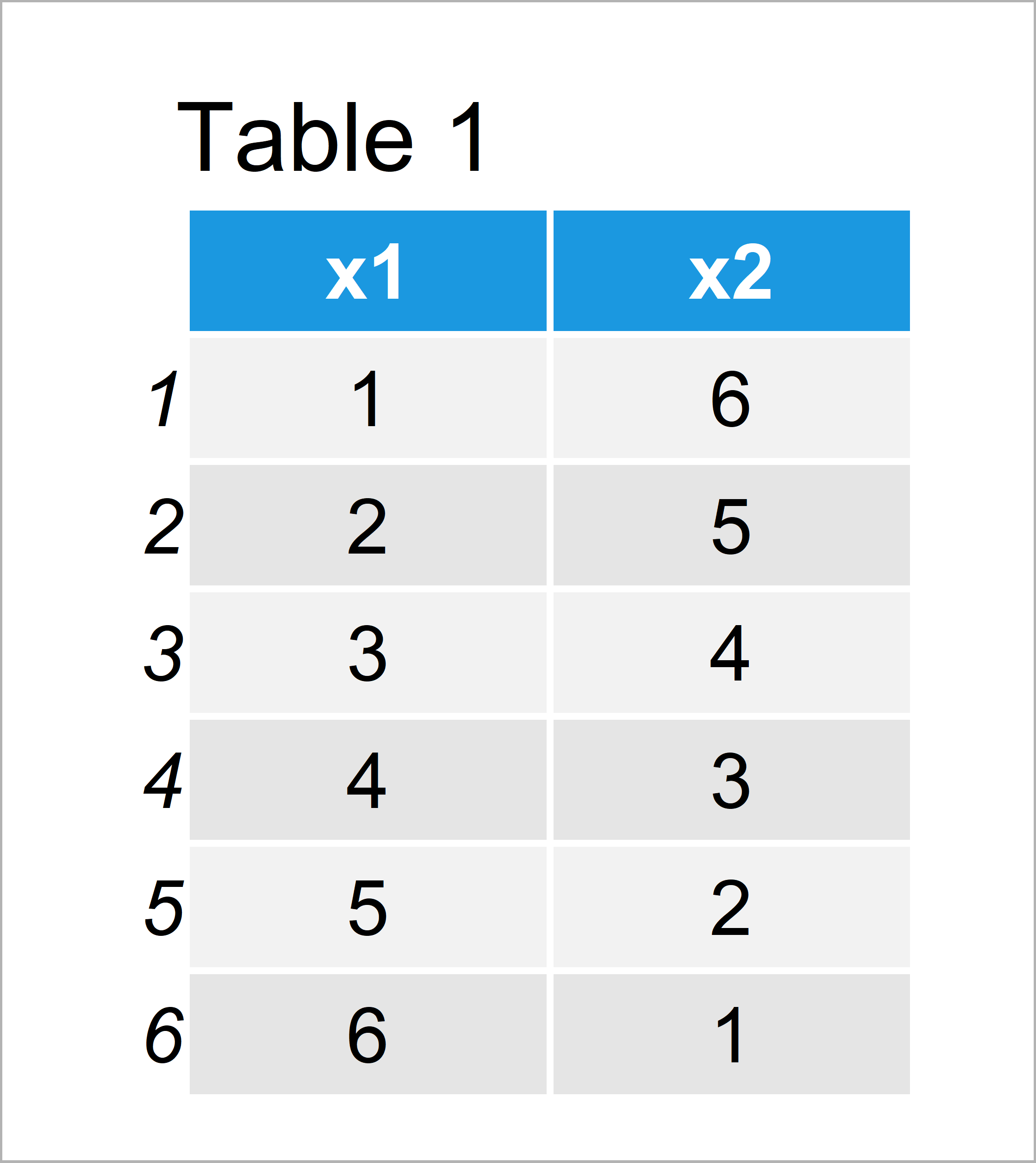 table 1 data frame change color shape size one data point r