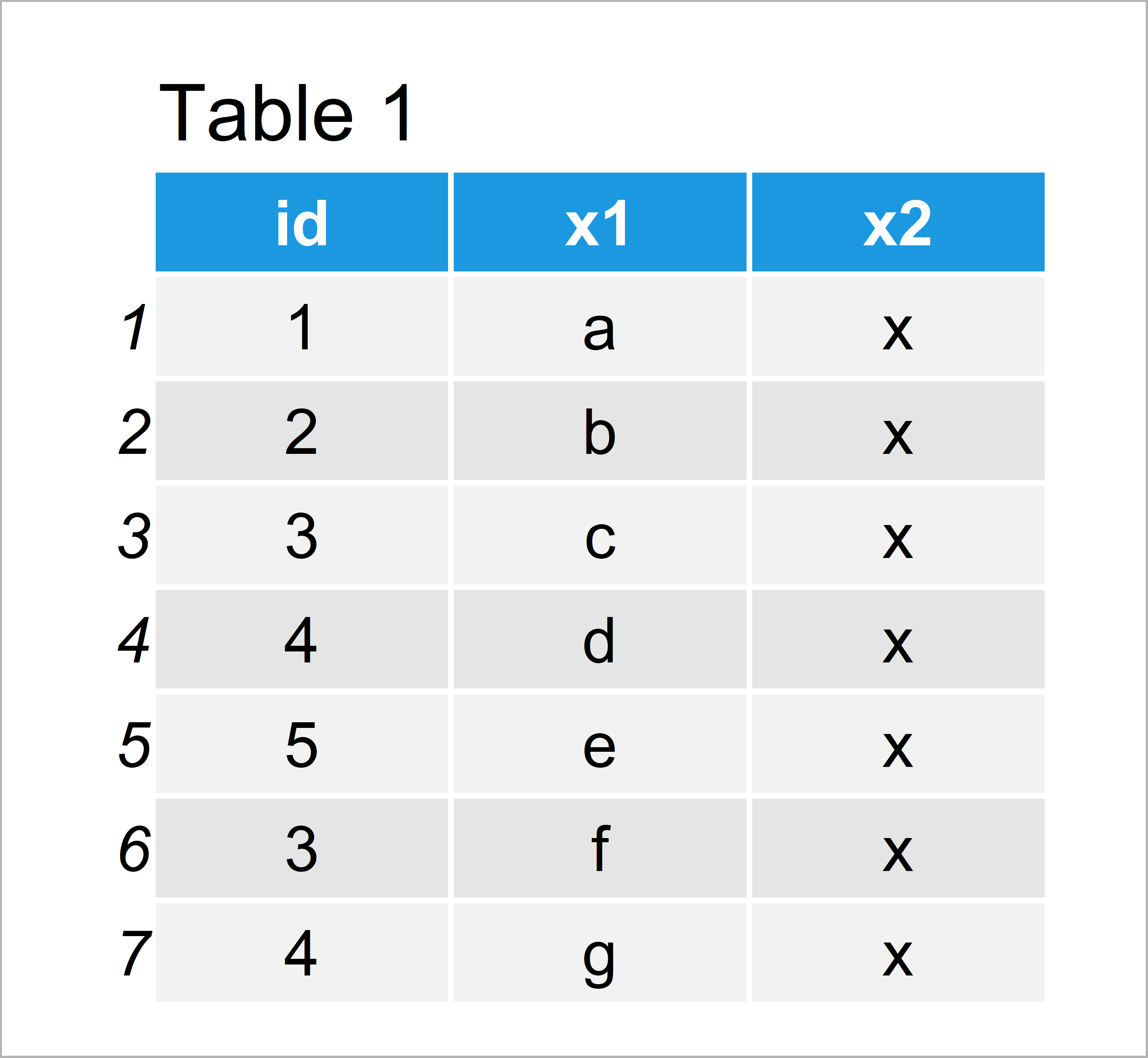 table 1 data frame keep original row order when merging data r
