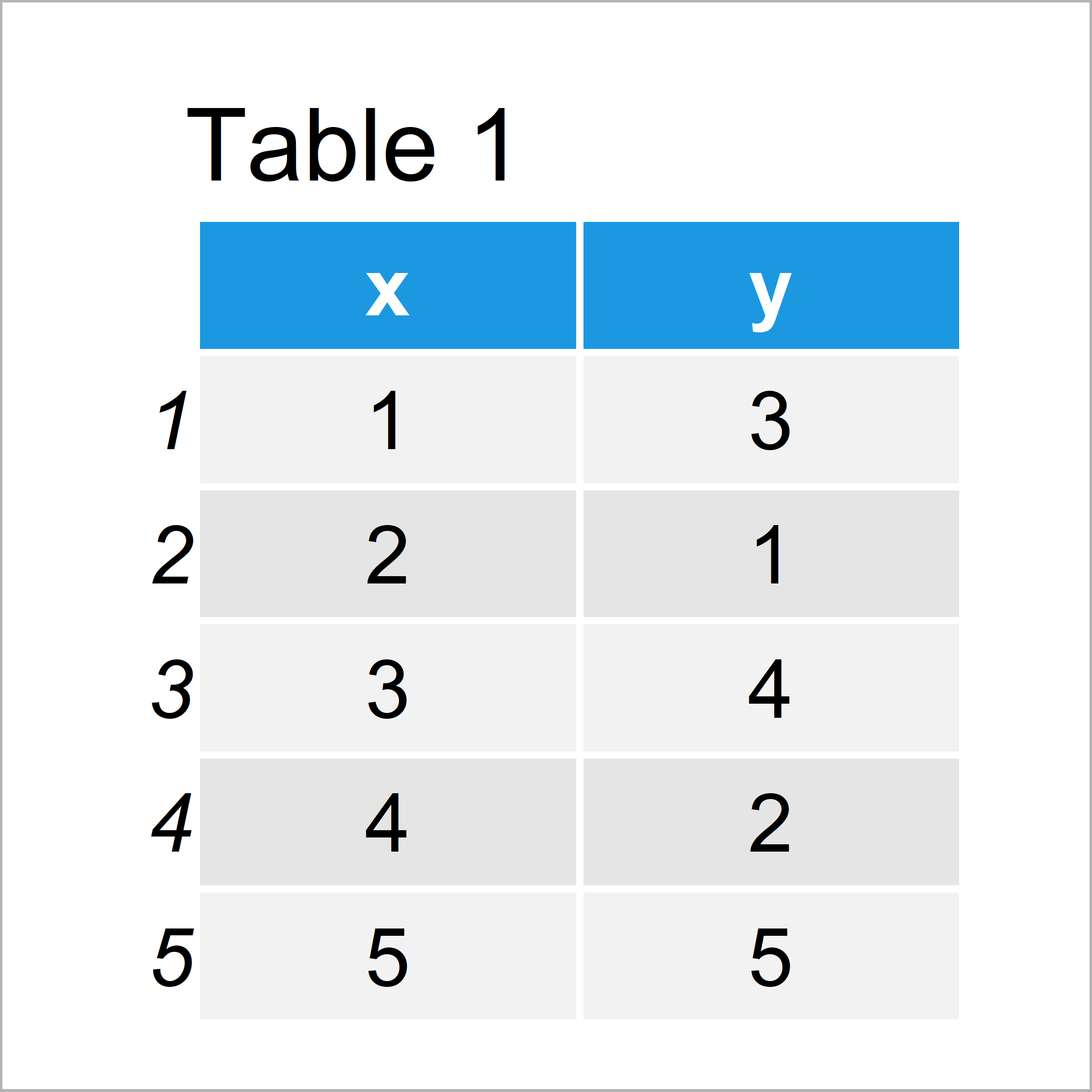 table 1 data frame modify major and minor grid lines ggplot2 r