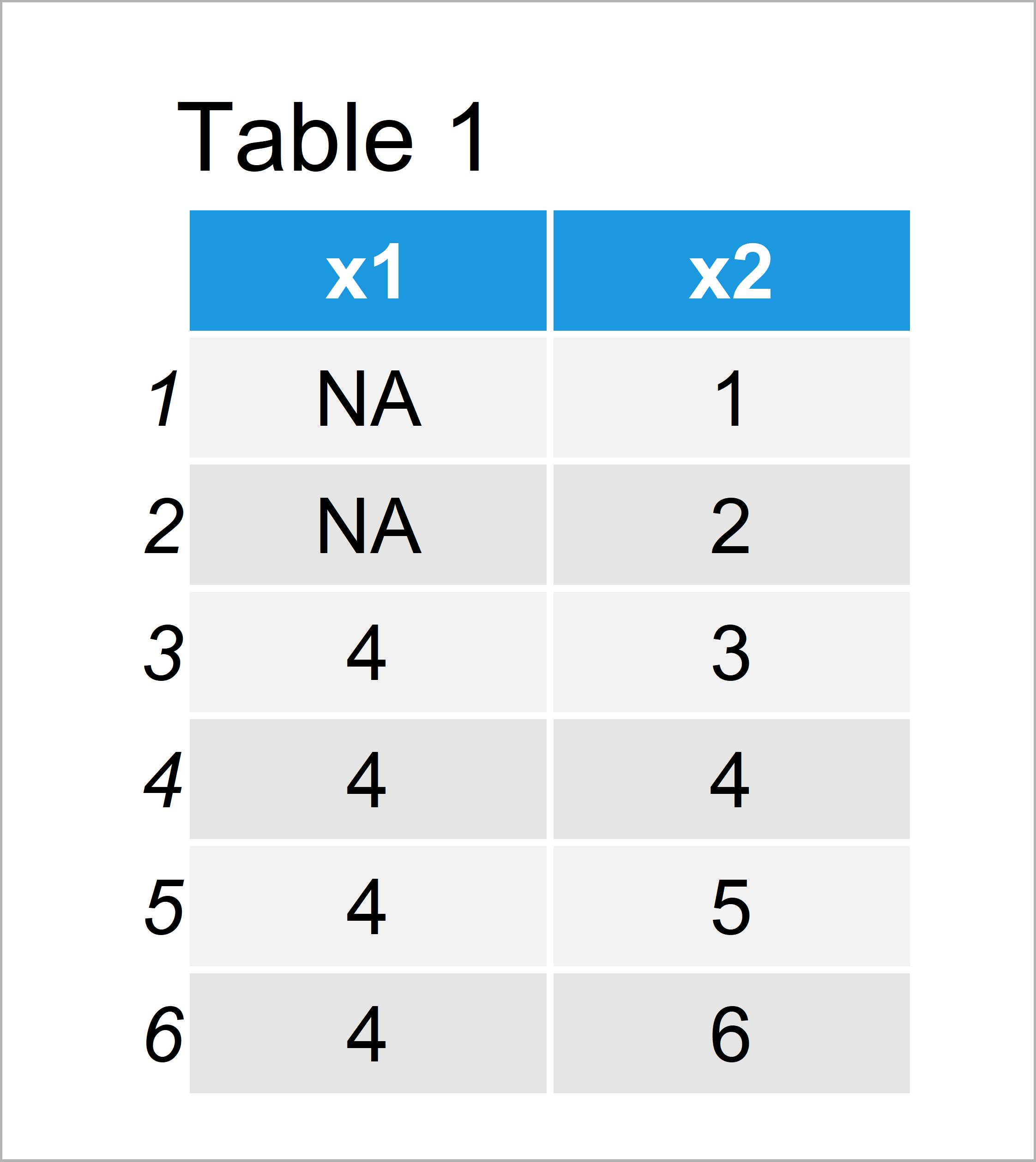 table 1 data frame r warning items replace not multiple length