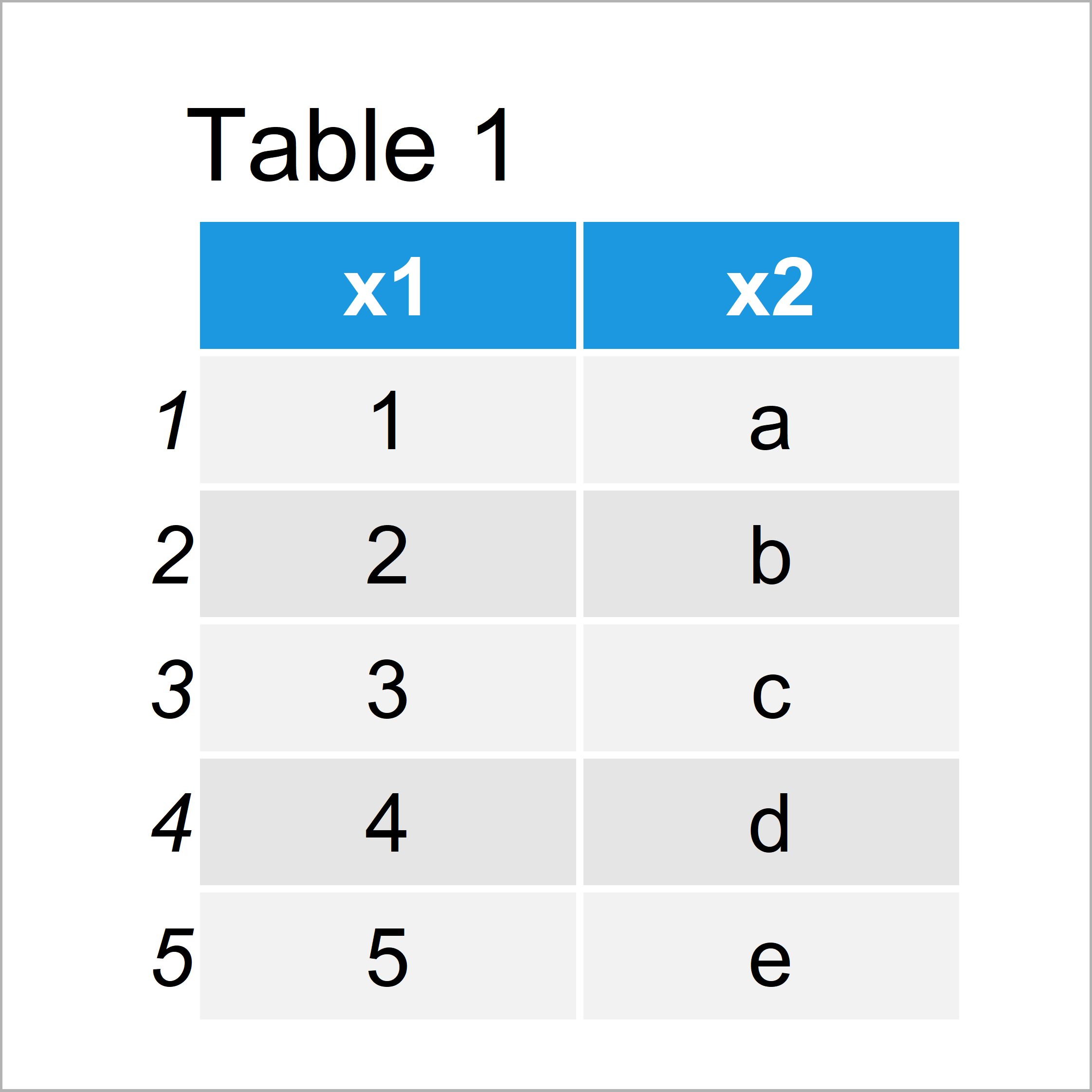table 1 data frame rbind data frames column index r