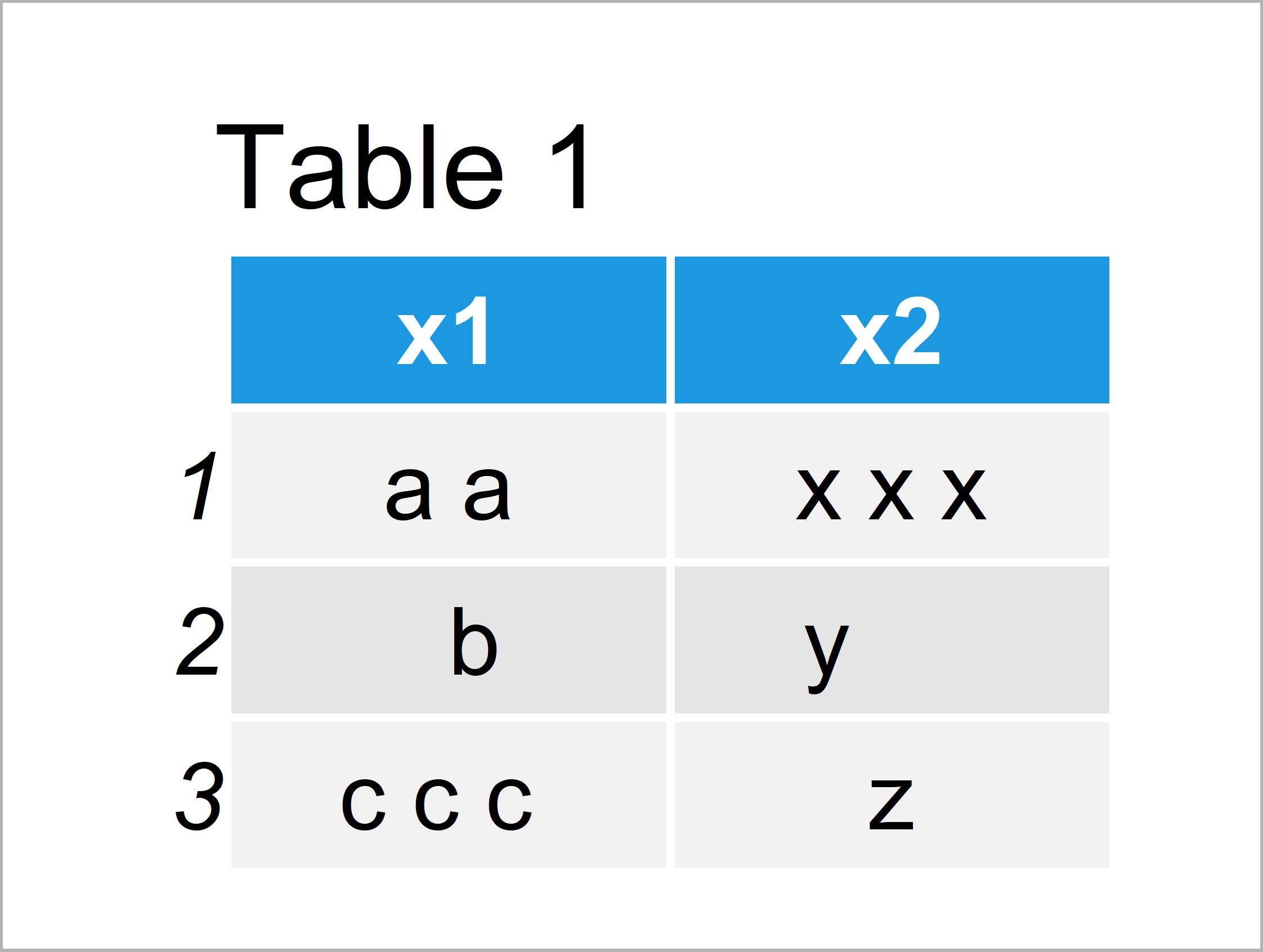 table 1 data frame remove all whitespace data frame r