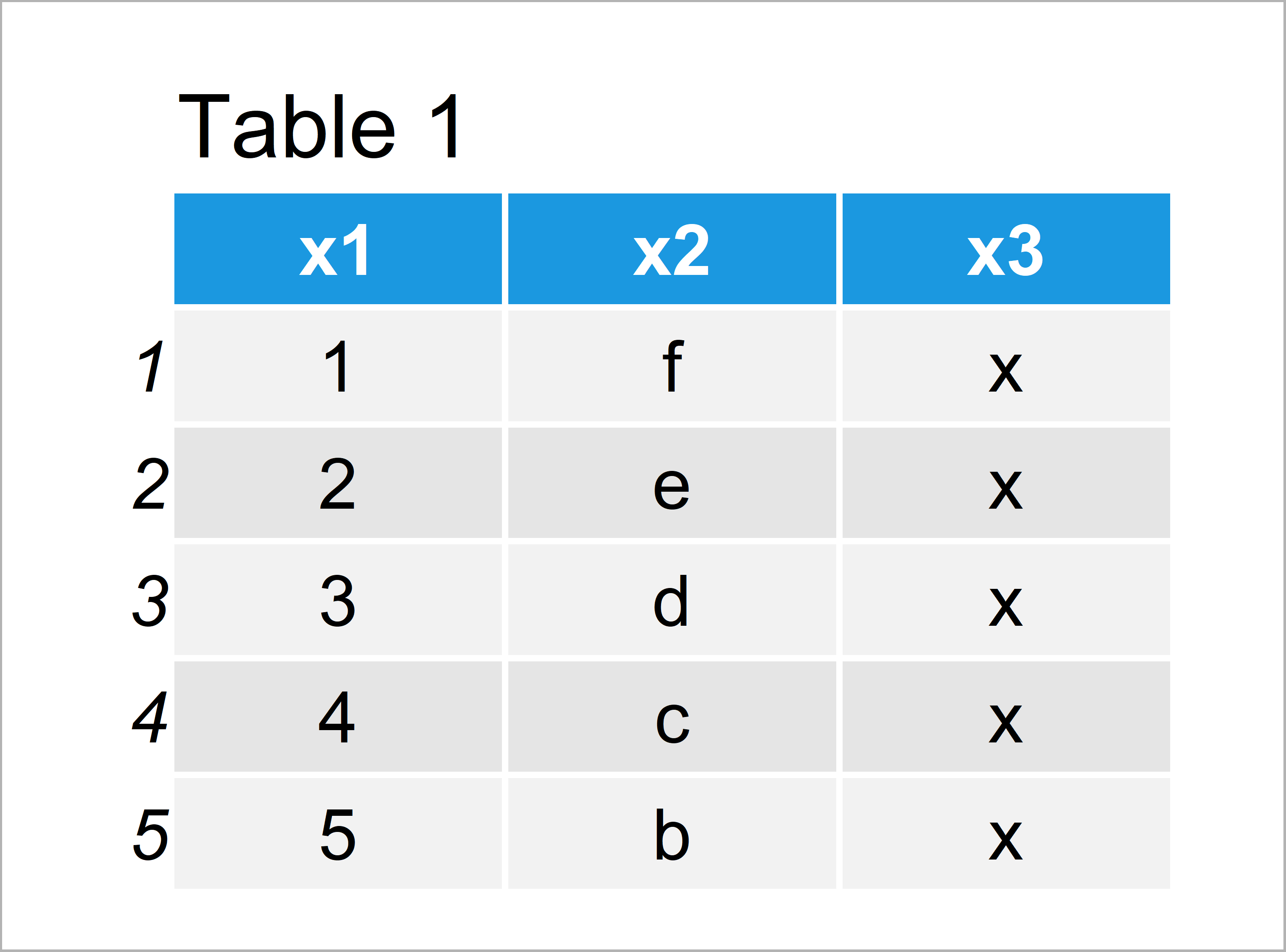 table 1 data frame rename data object