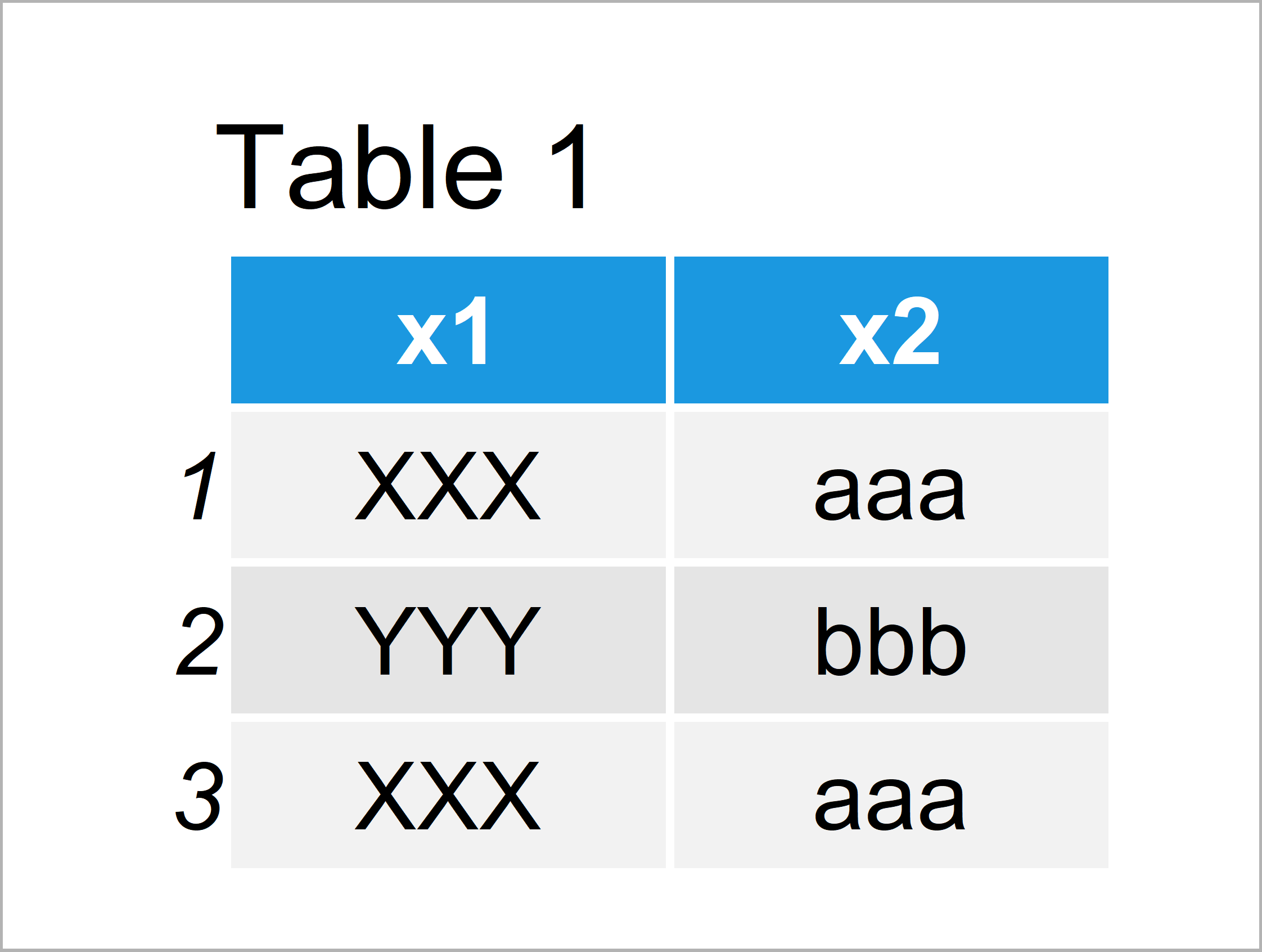 table 1 data frame replace values factor vector or column r