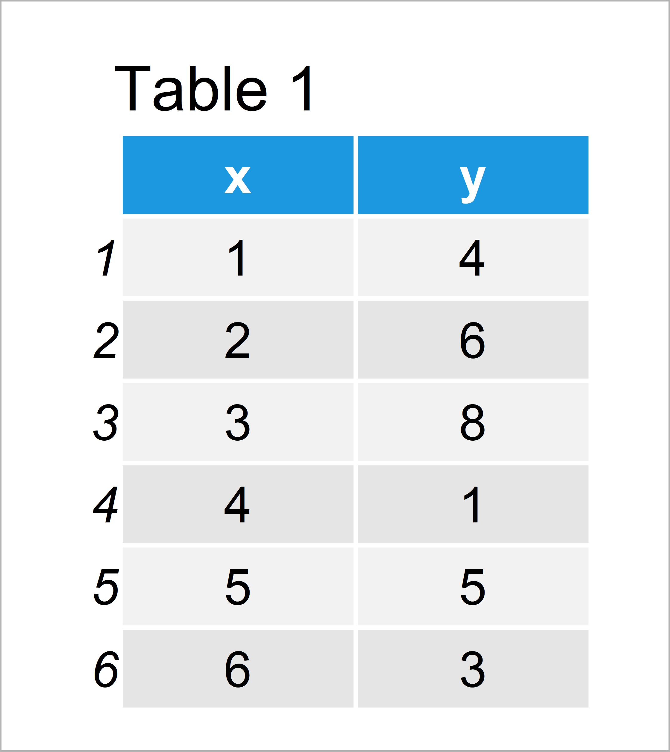 table 1 data frame set axis breaks ggplot2 r