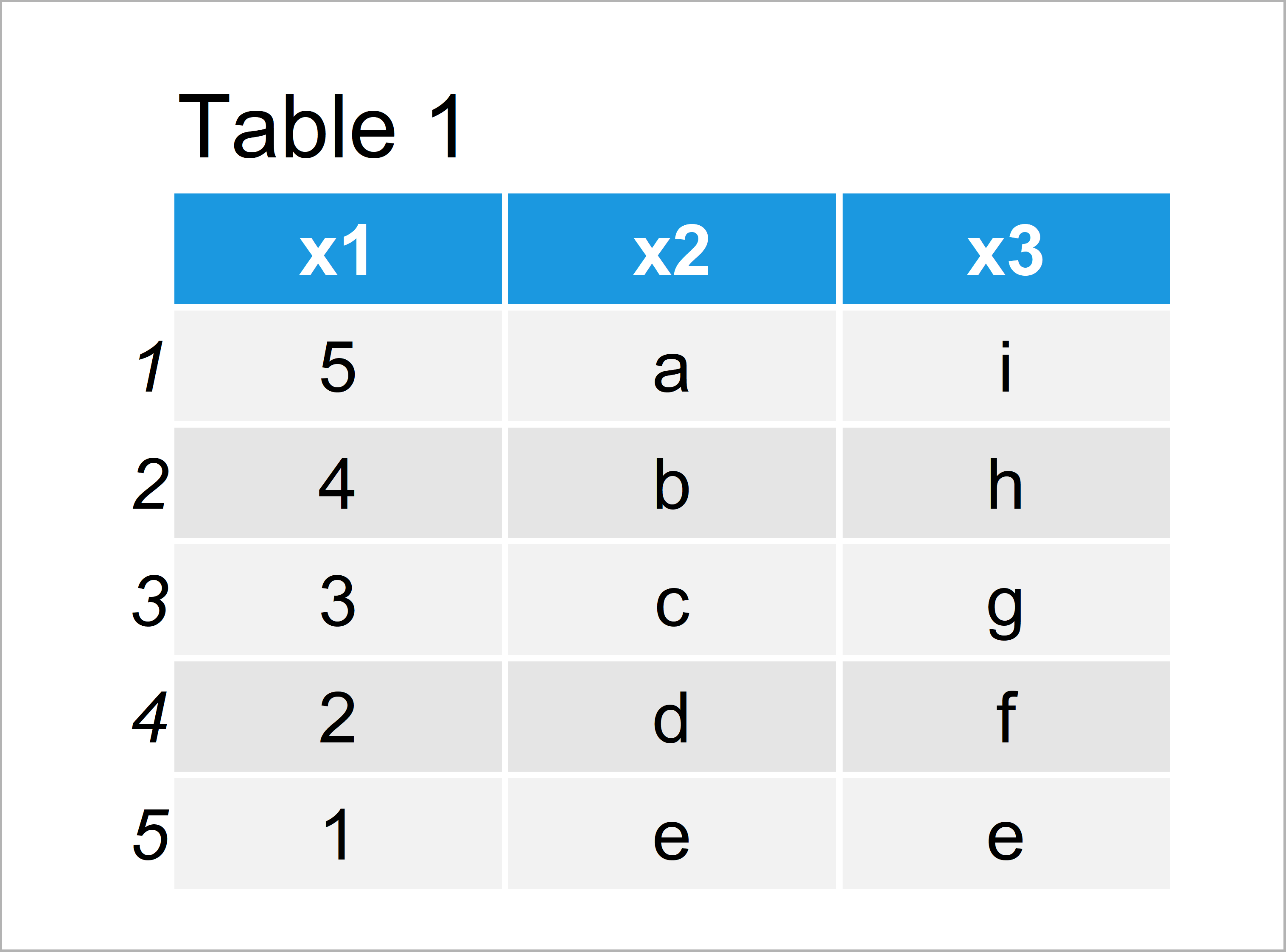 table 1 data frame stringsasfactors argument data frame function r