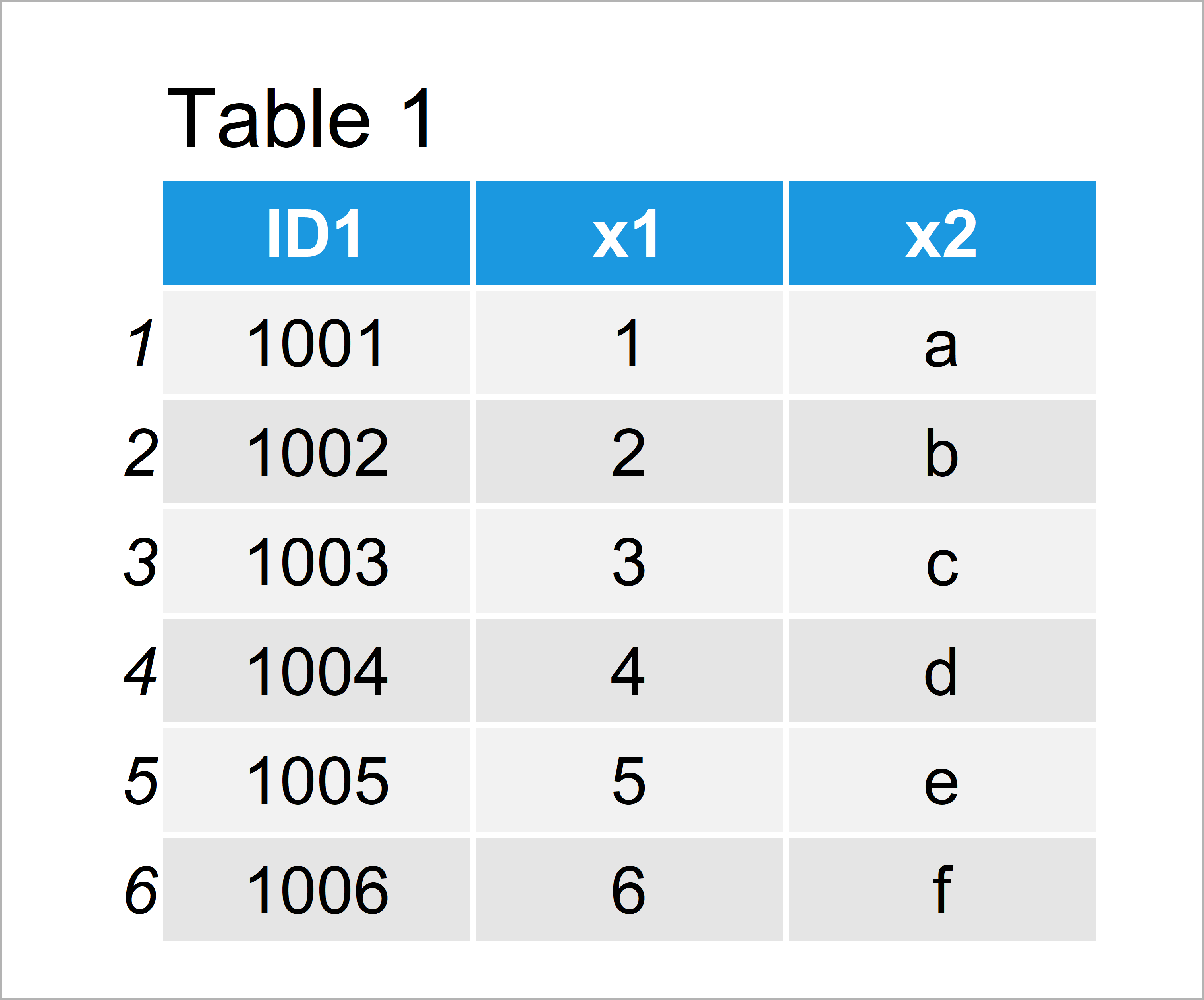 table 1 data table merge two data tables
