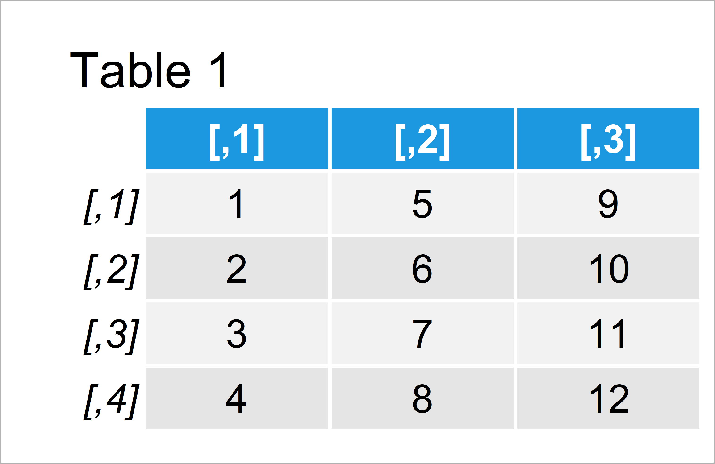 table 1 matrix concatenate two matrices