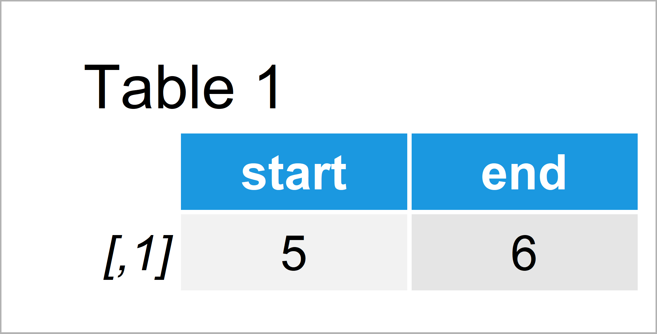 table 1 matrix locate and extract regular expression match r