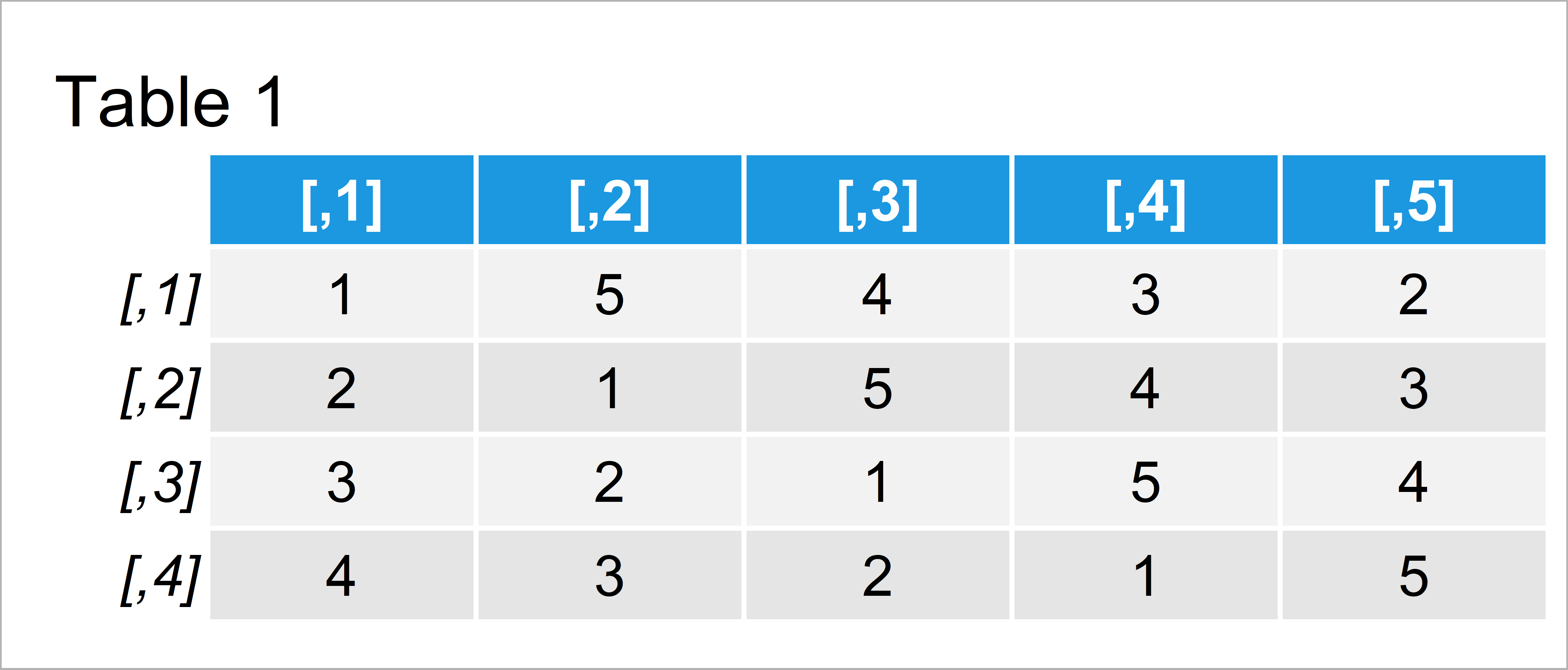 table 1 matrix return index position element matrix r