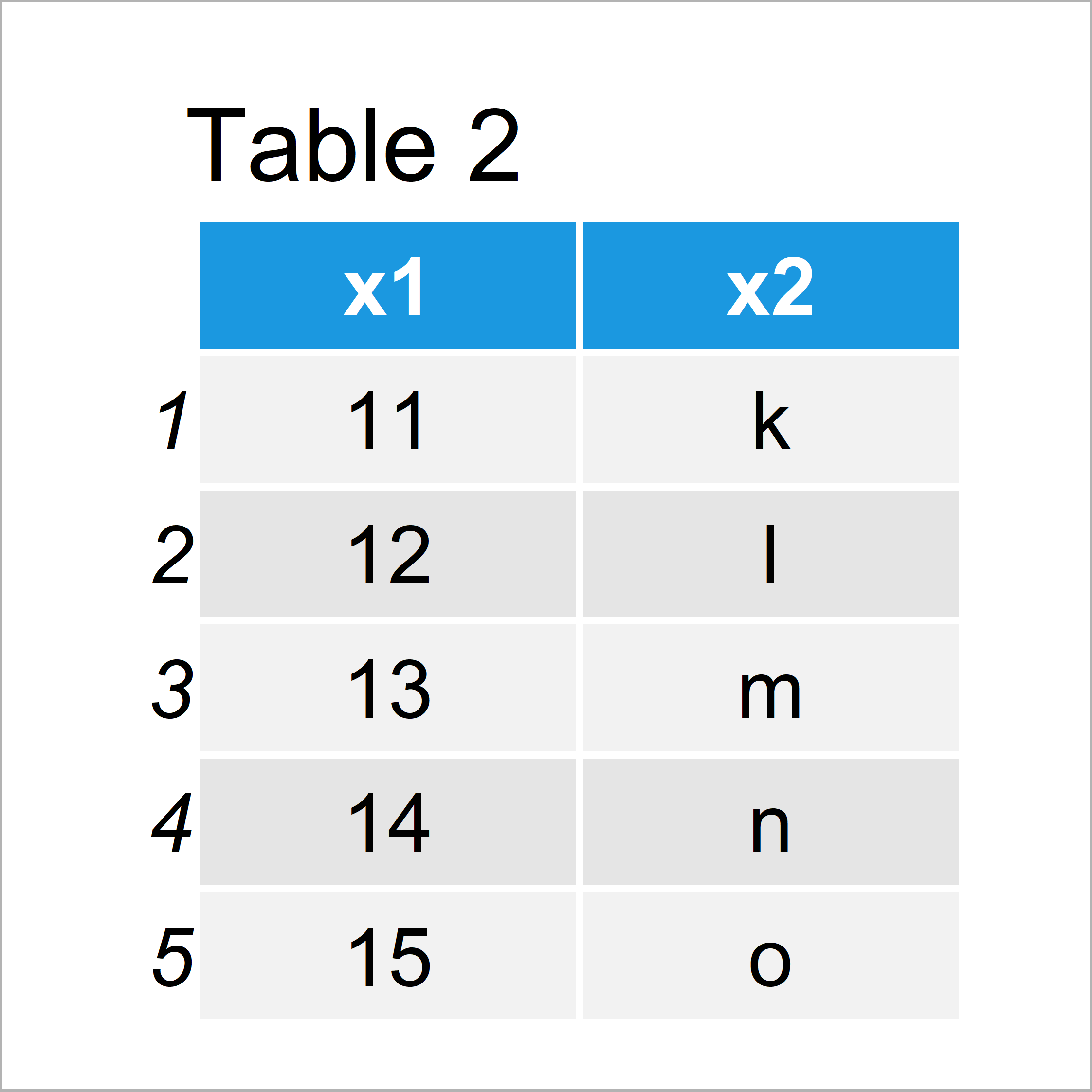 table 2 data frame r warning following objects are masked