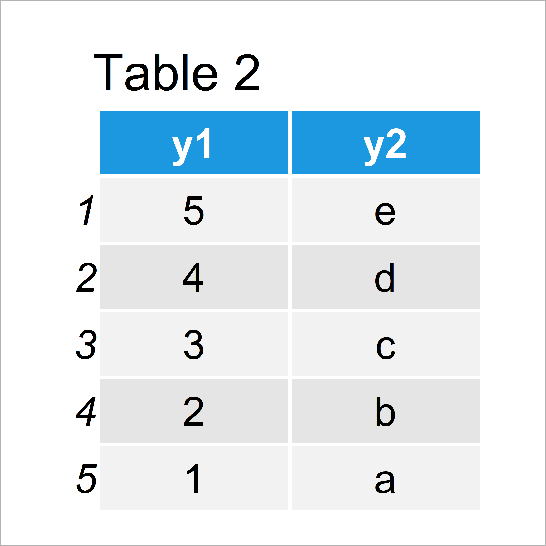 table 2 data frame rbind data frames column index r