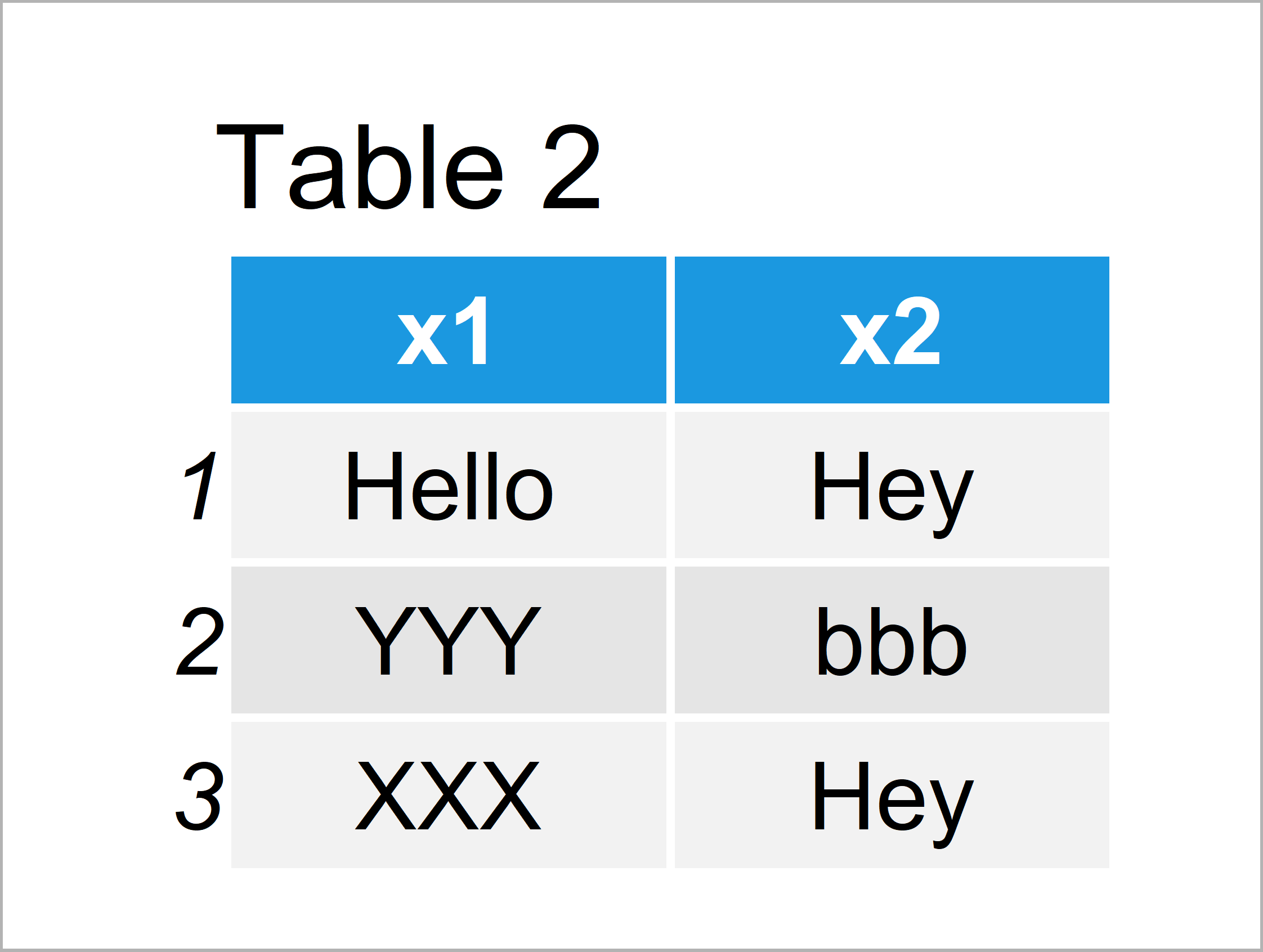 table 2 data frame replace values factor vector or column r