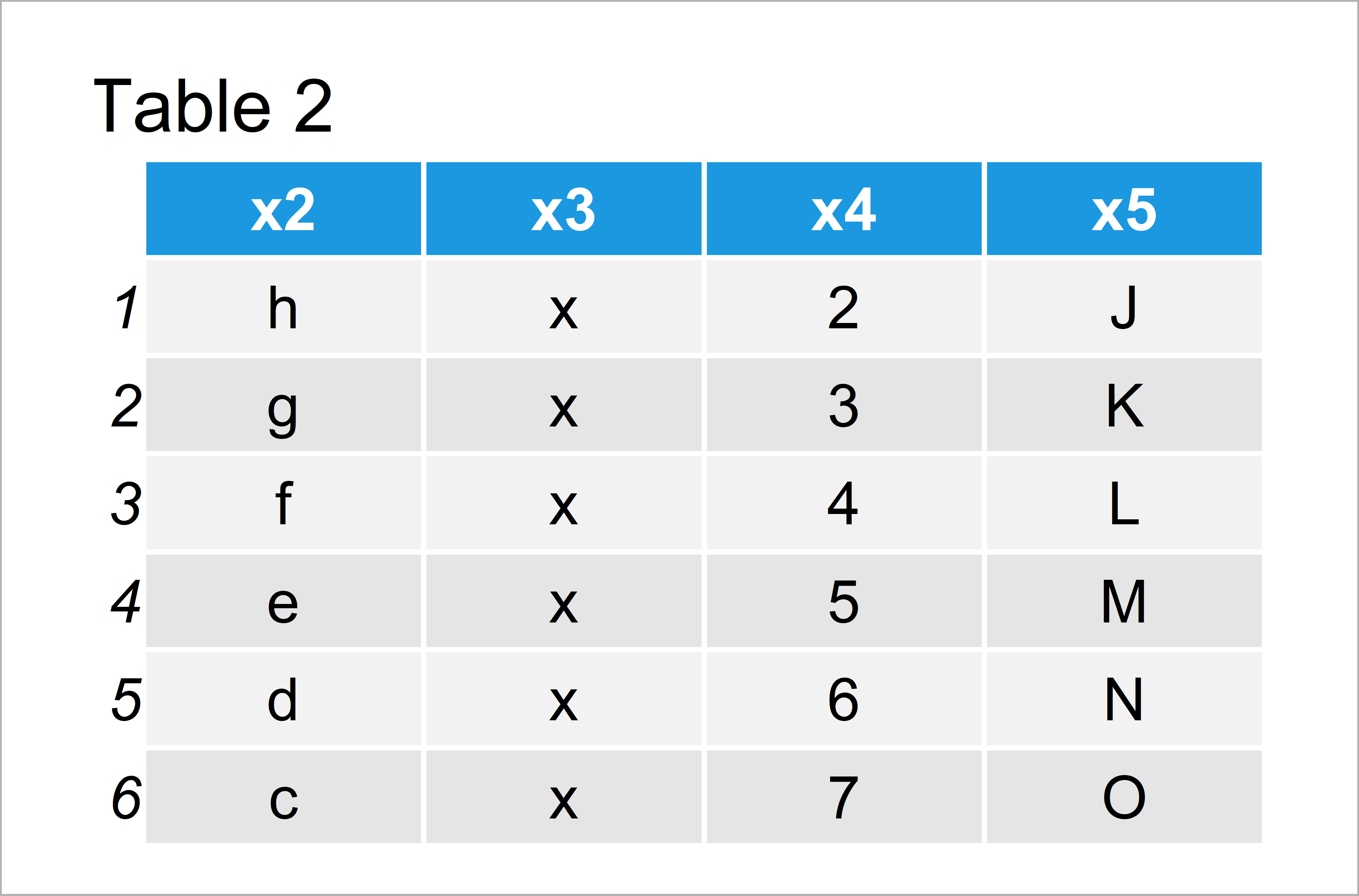 table 2 data frame select second last columns data frame r