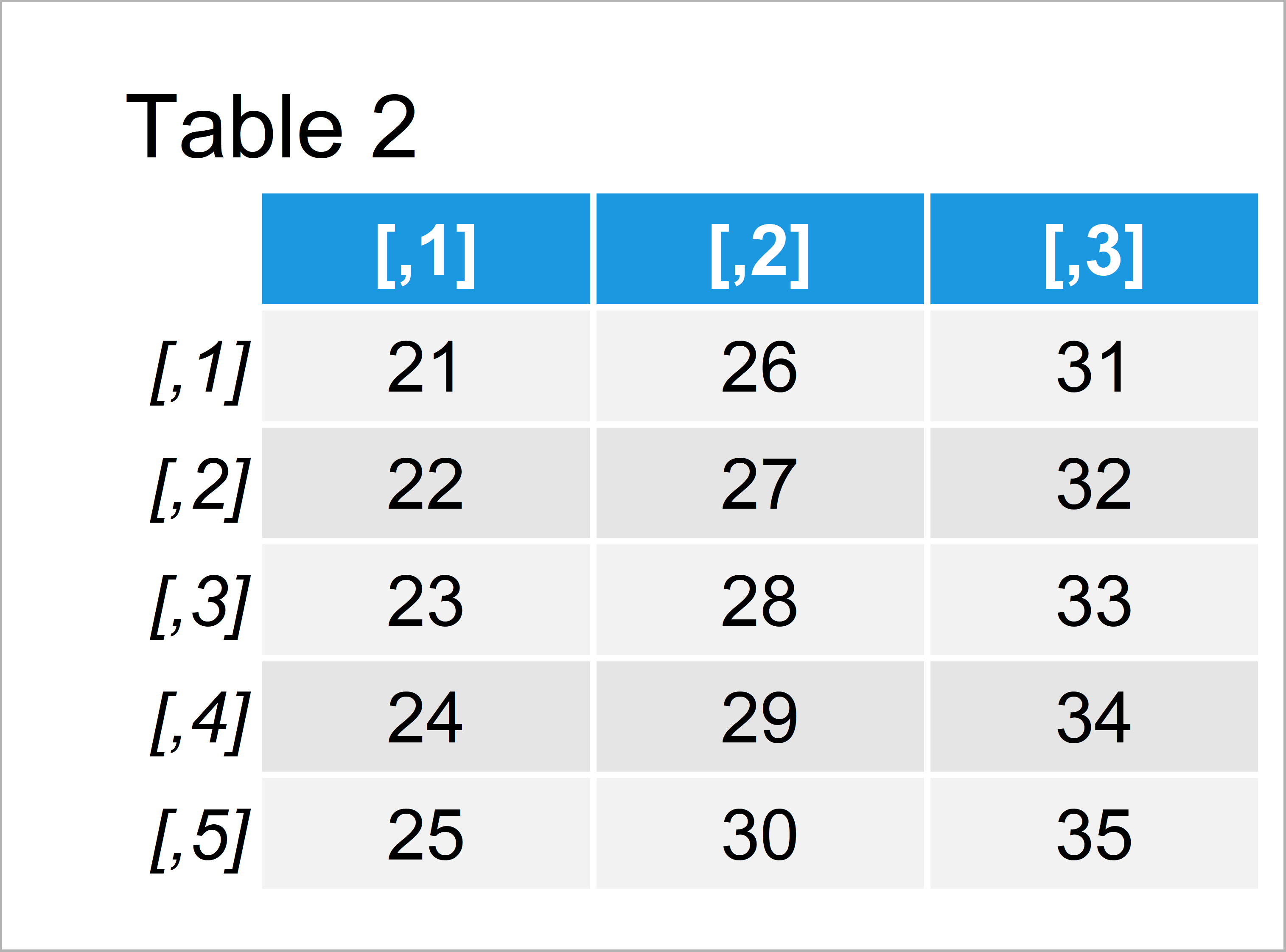 table 2 matrix concatenate two matrices