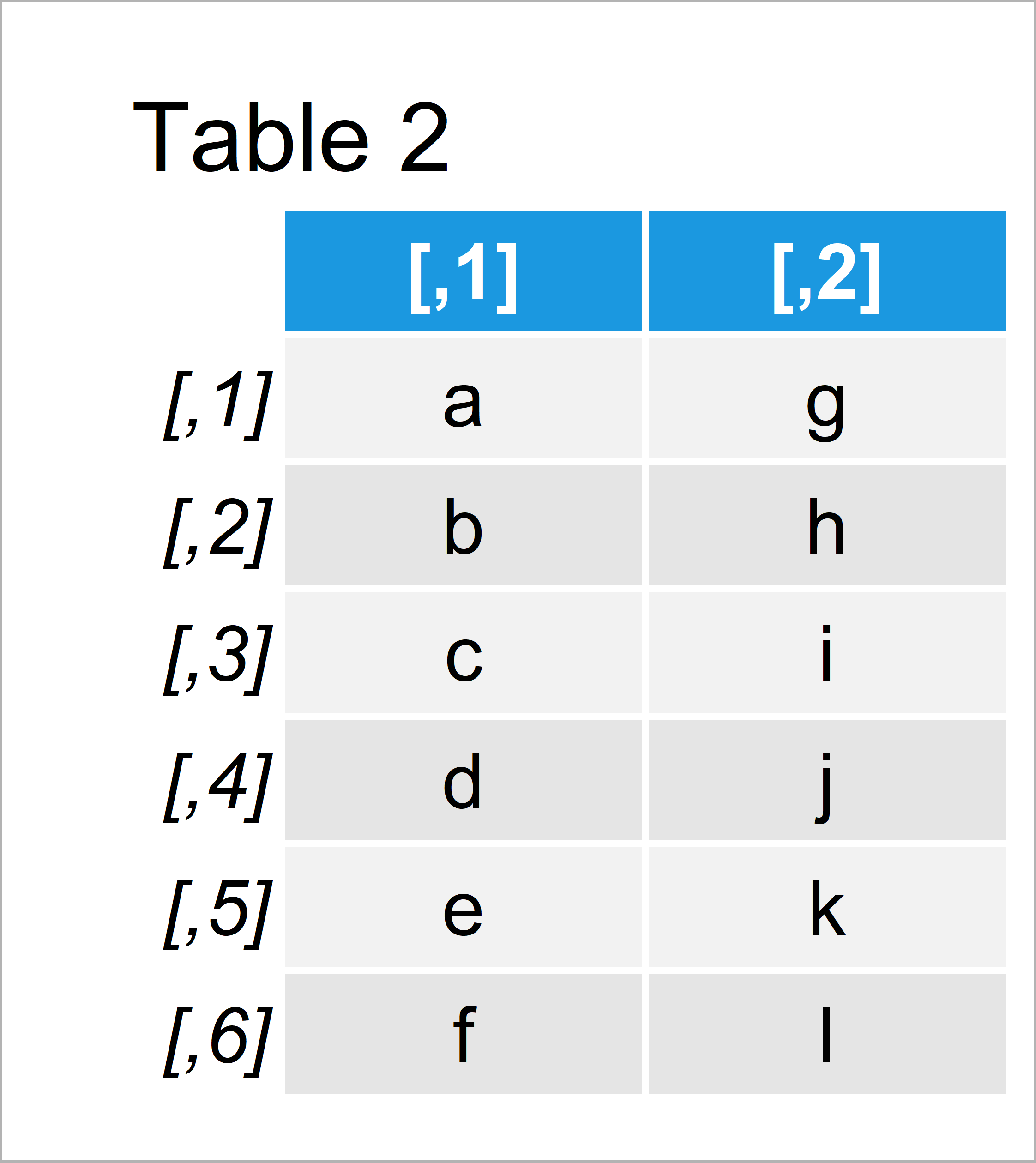 table 2 matrix merge two matrices columns