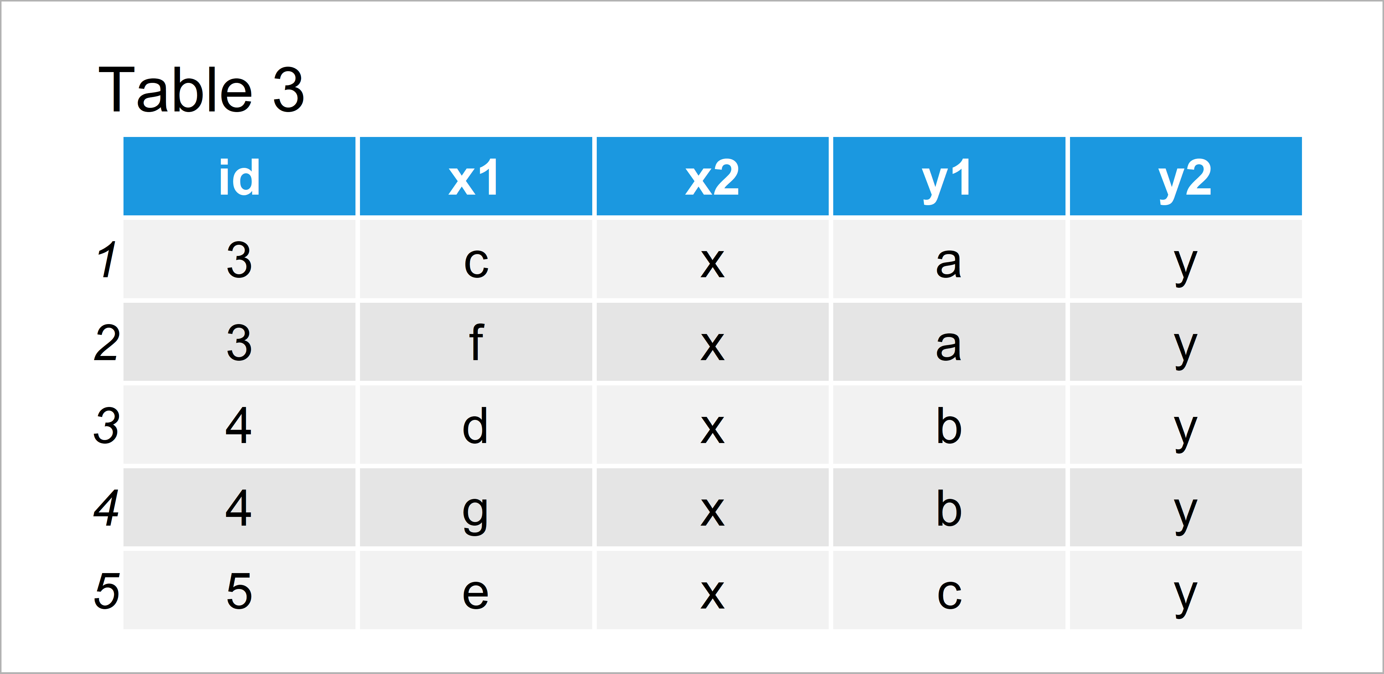 table 3 data frame keep original row order when merging data r