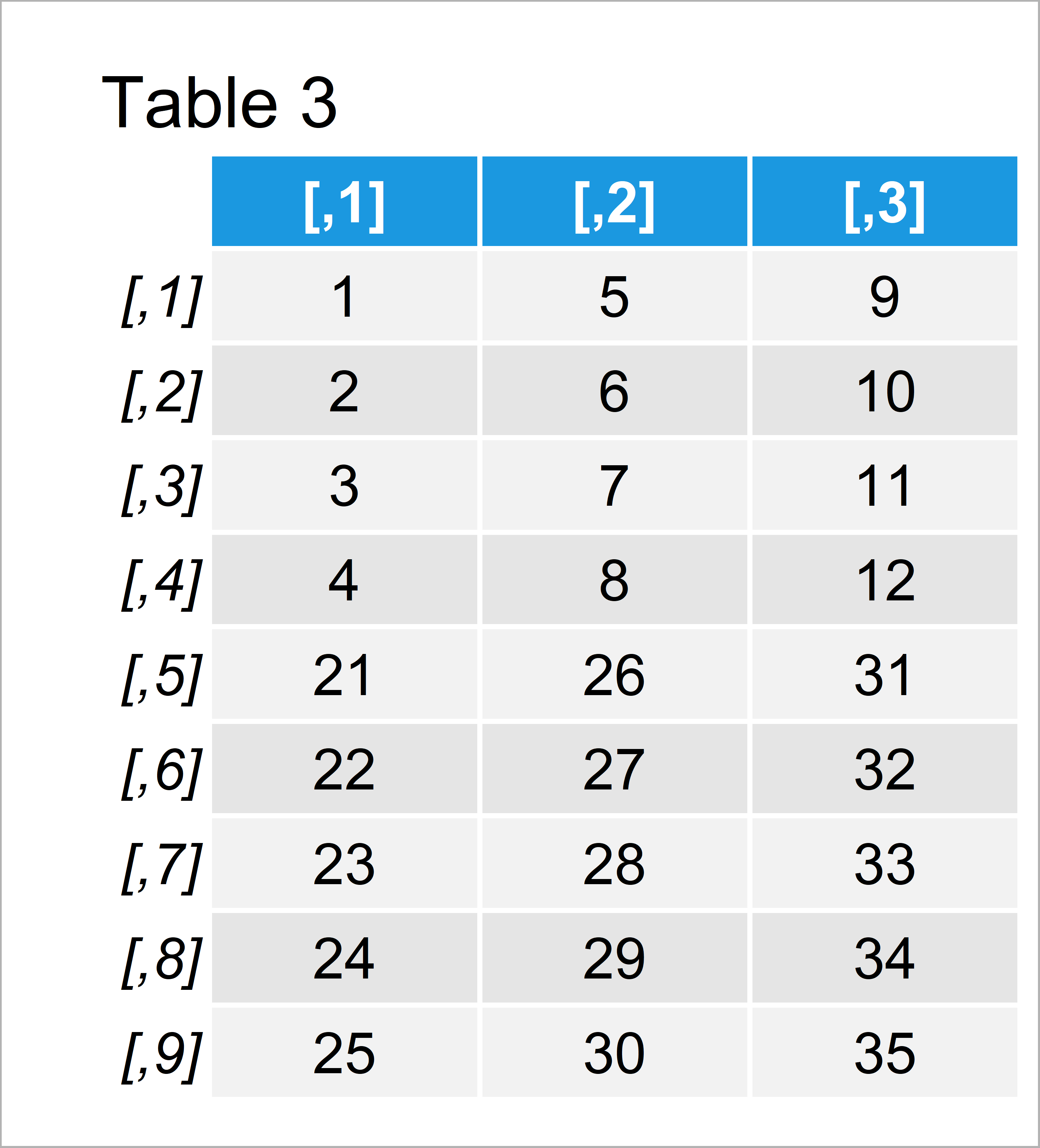 table 3 matrix concatenate two matrices