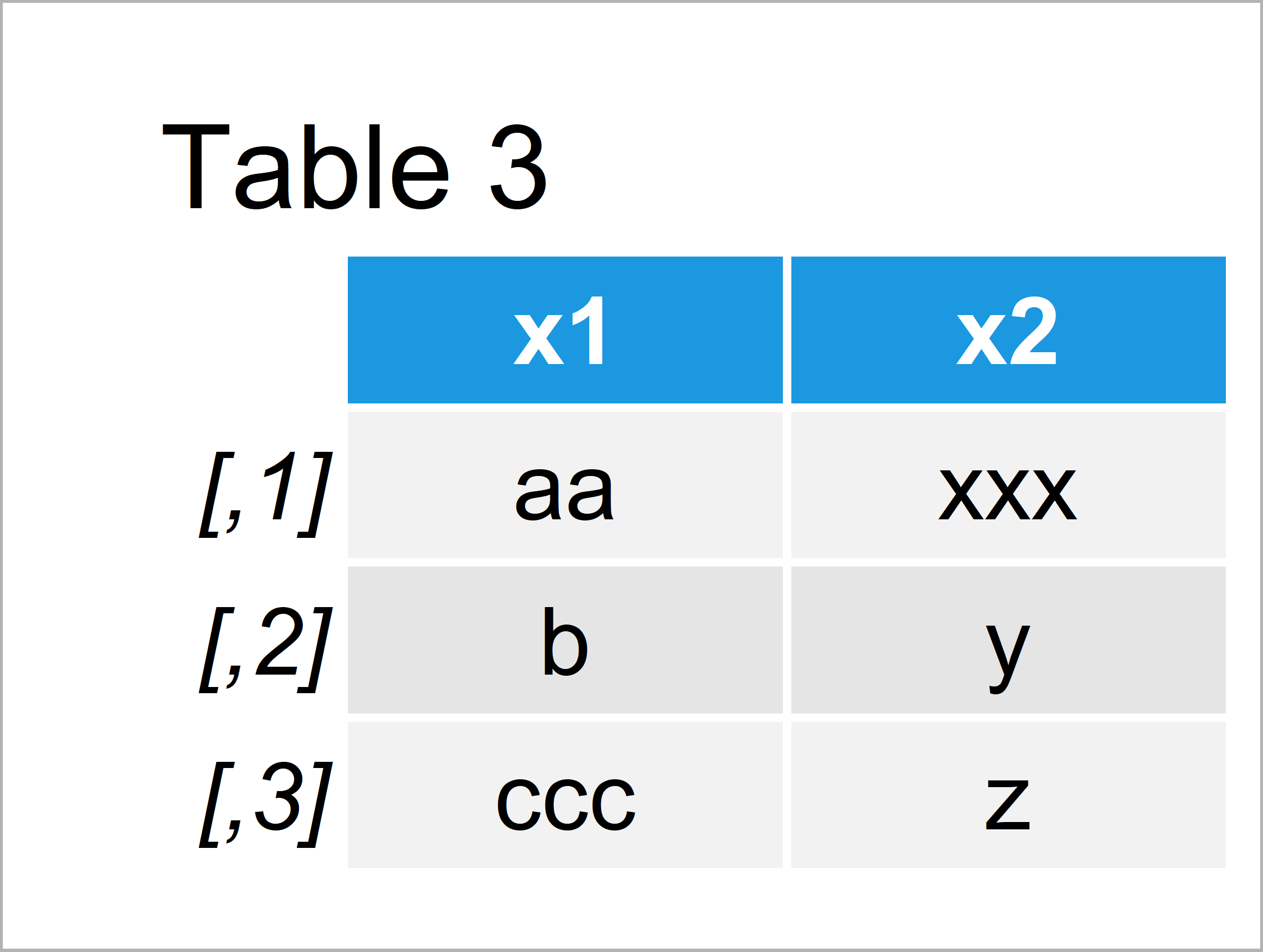table 3 matrix remove all whitespace data frame r
