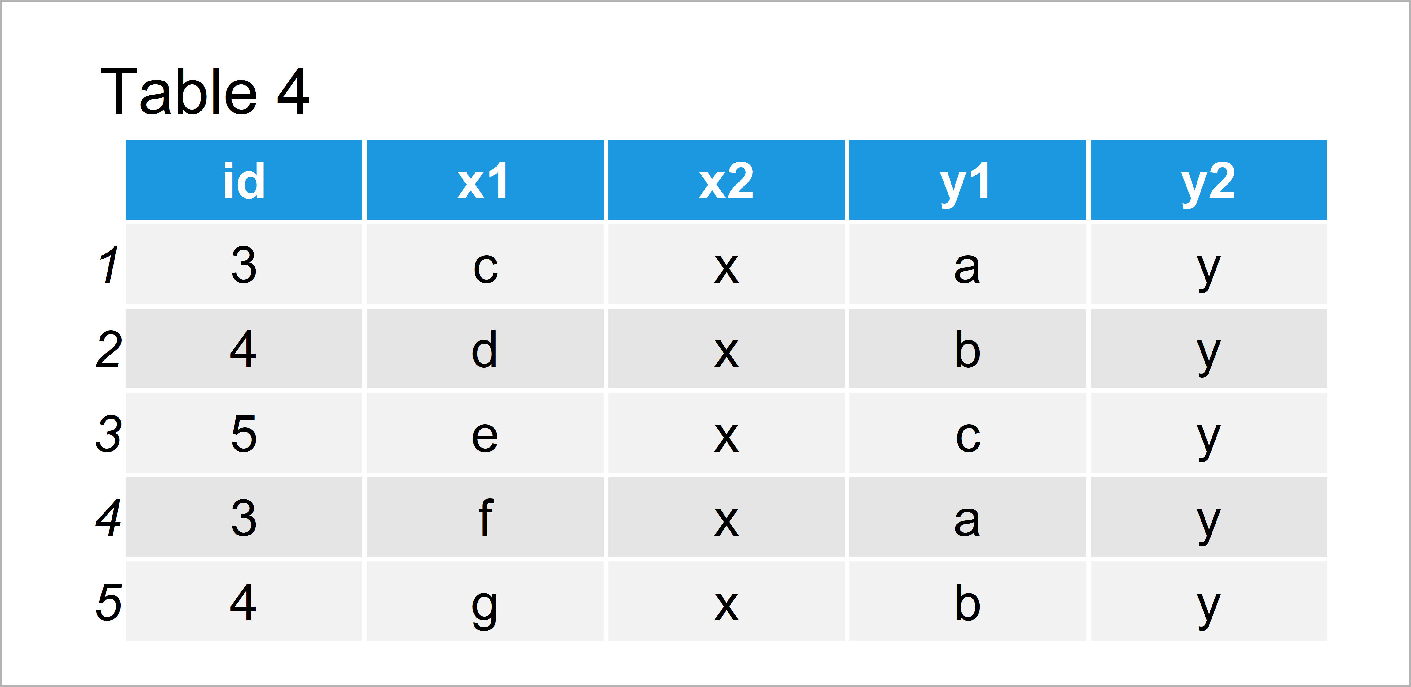 table 4 data frame keep original row order when merging data r