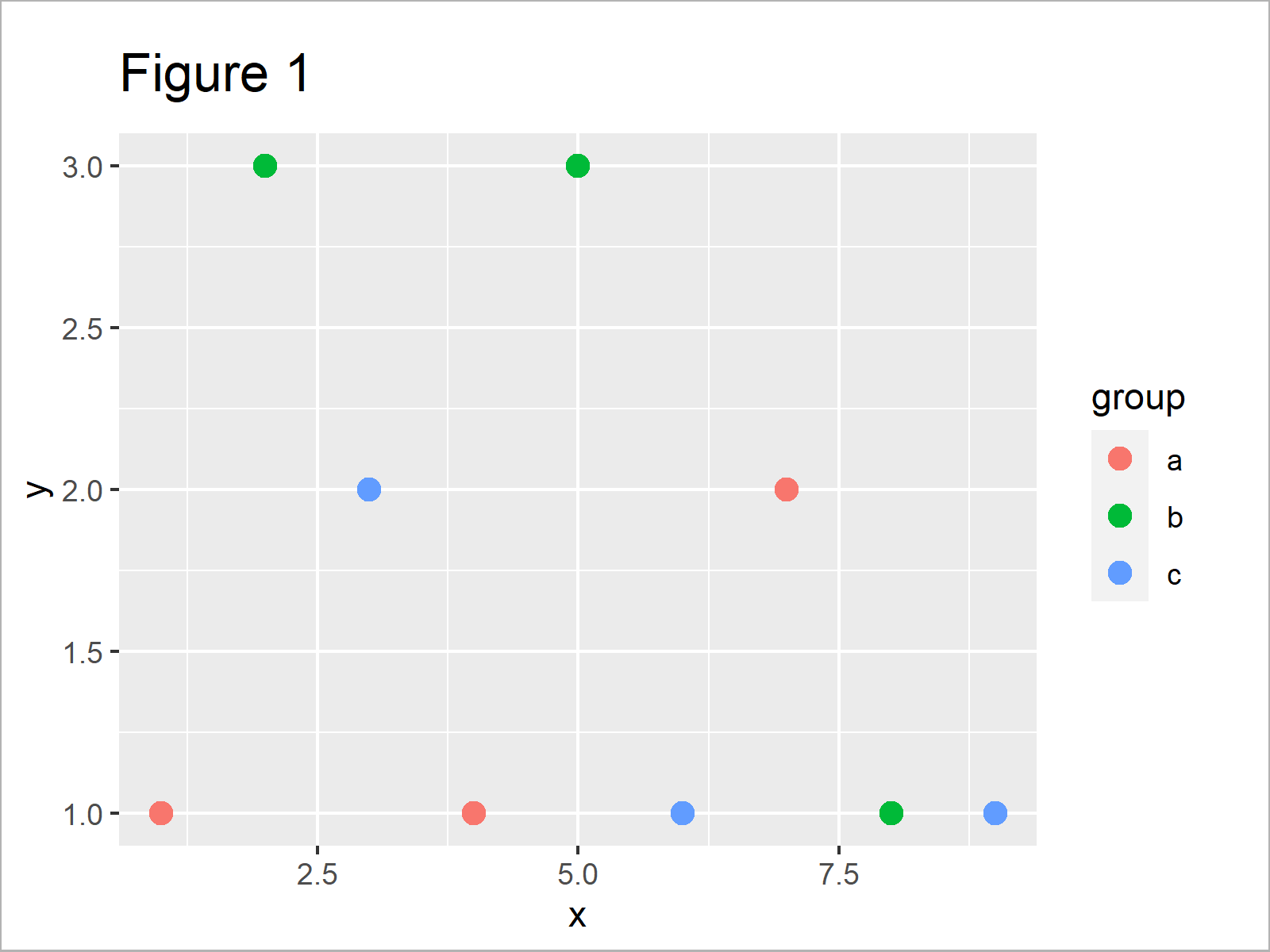 r graph figure 1 add table ggplot2