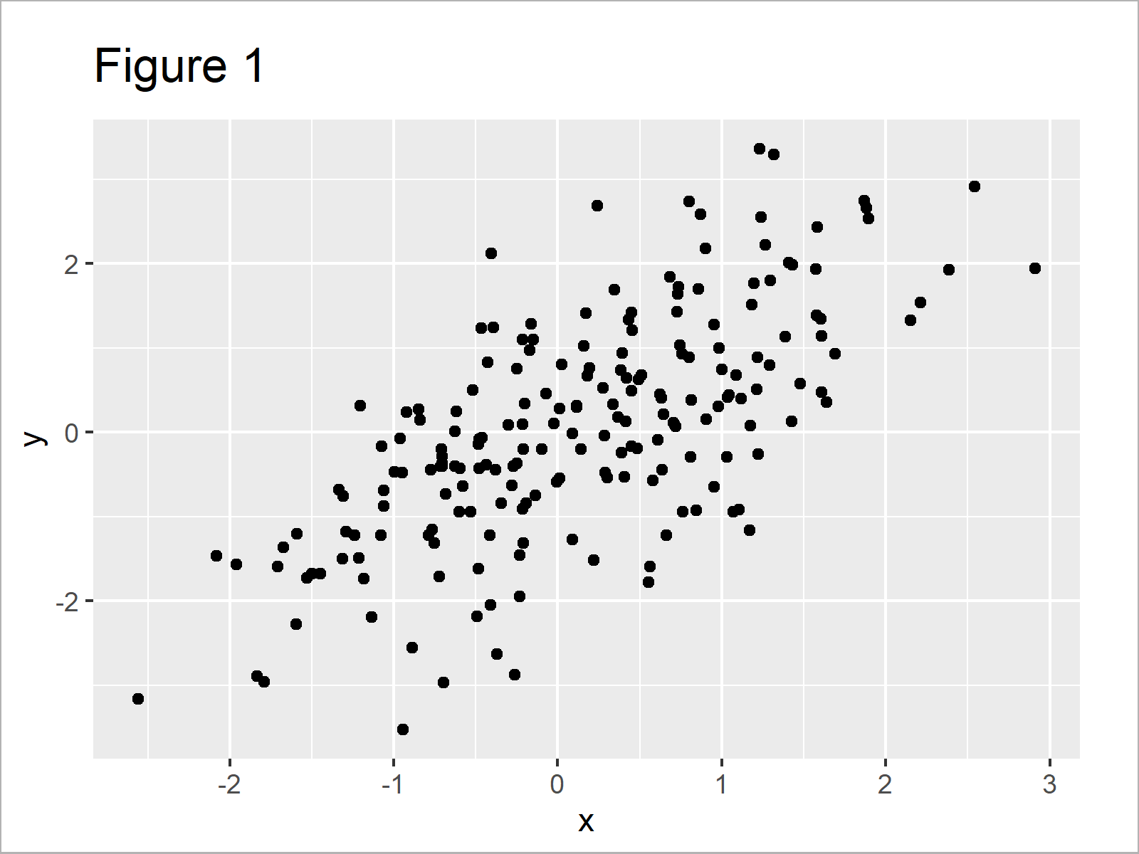 r graph figure 1 ggplot2 graphic marginal r