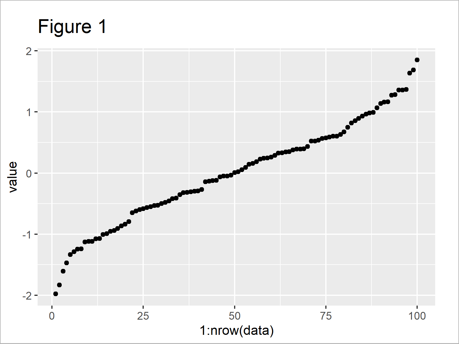 r graph figure 1 plot only one variable ggplot2 r