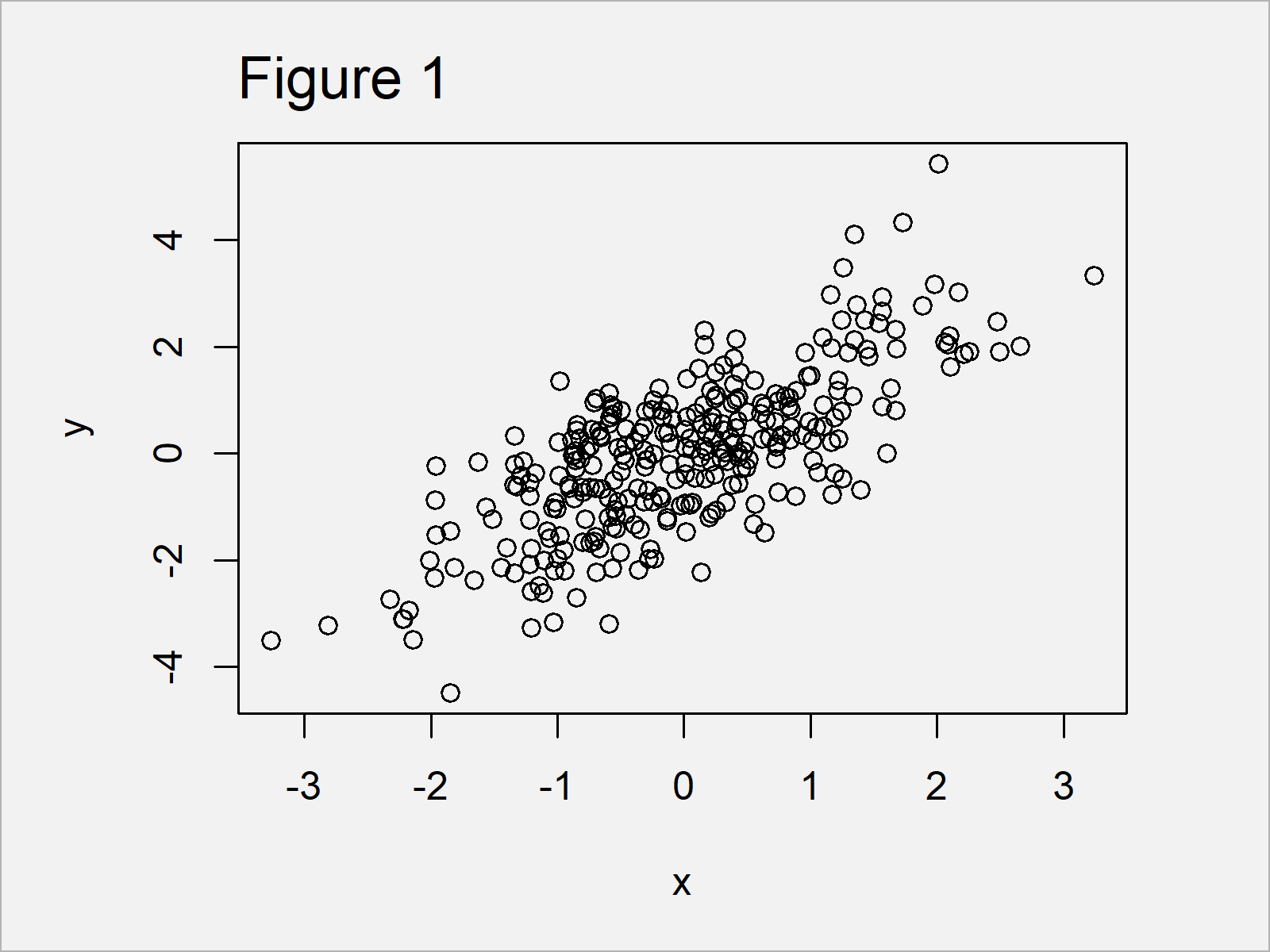 r graph figure 1 set axis limits