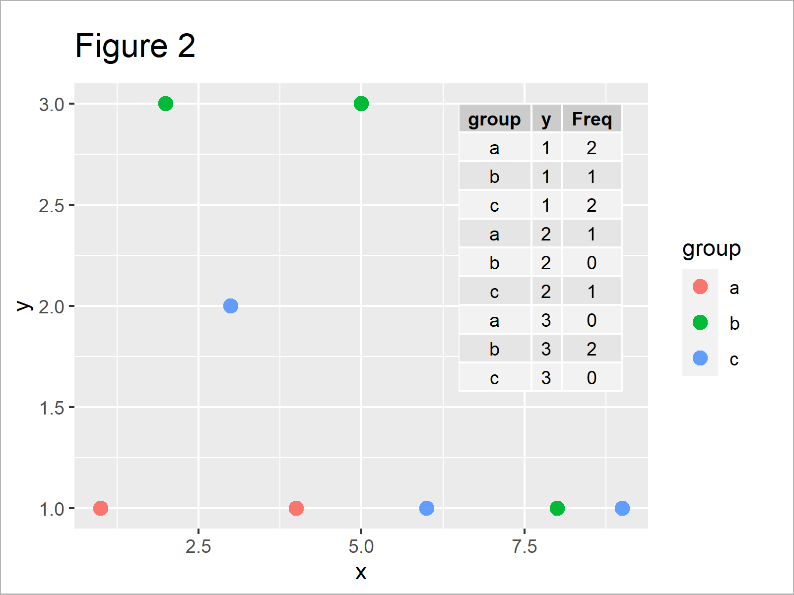 r graph figure 2 add table ggplot2