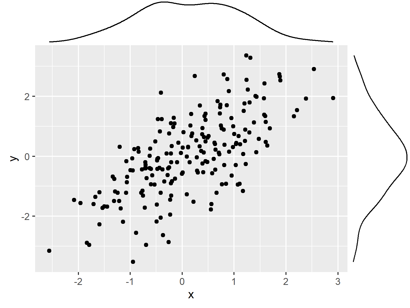 r graph figure 2 ggplot2 graphic marginal r