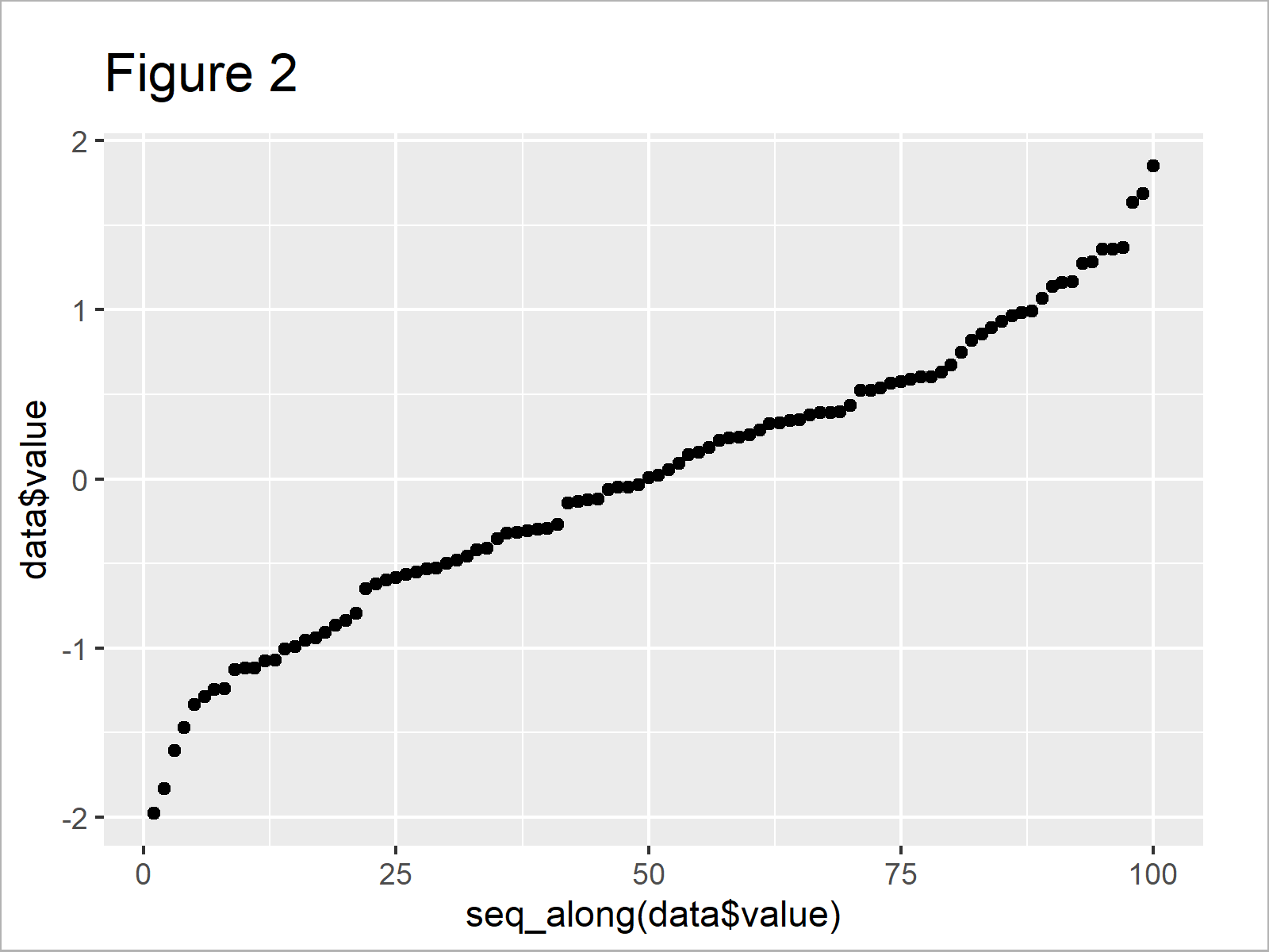 r graph figure 2 plot only one variable ggplot2 r