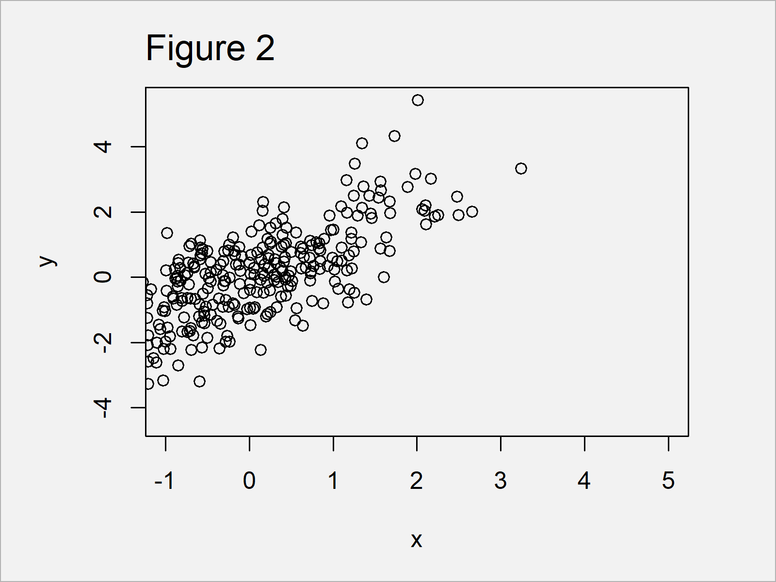 r graph figure 2 set axis limits