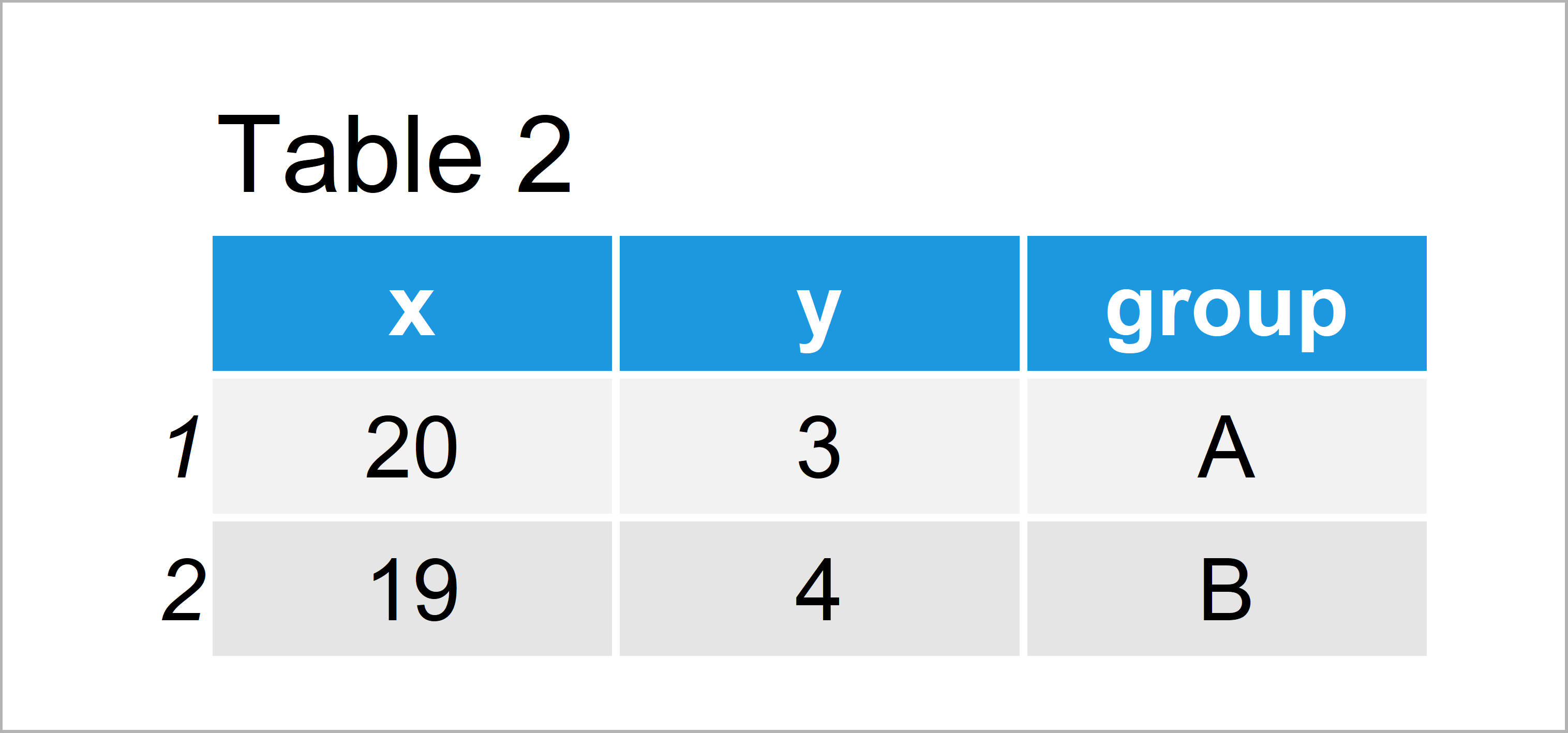 table 2 data frame divide legend ggplot2 r