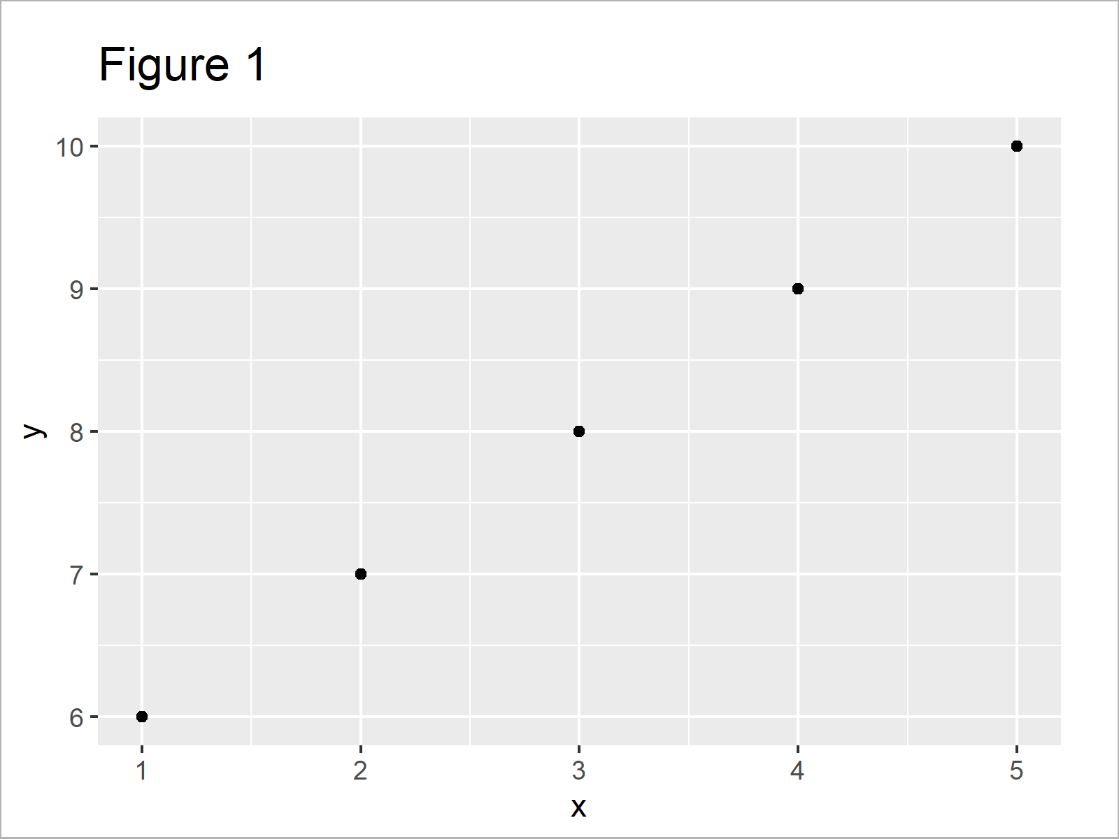 r graph figure 1 add label straight line ggplot2 r