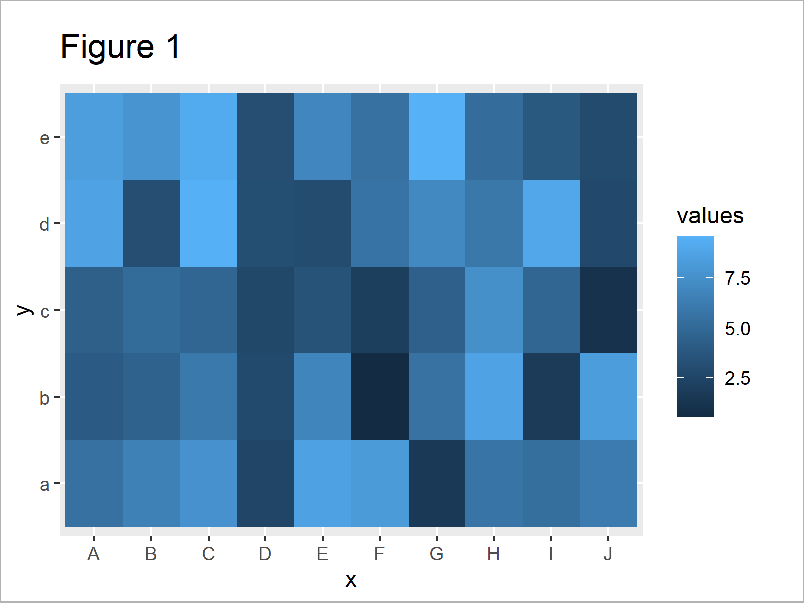 r graph figure 1 change colors ranges ggplot2 heatmap r