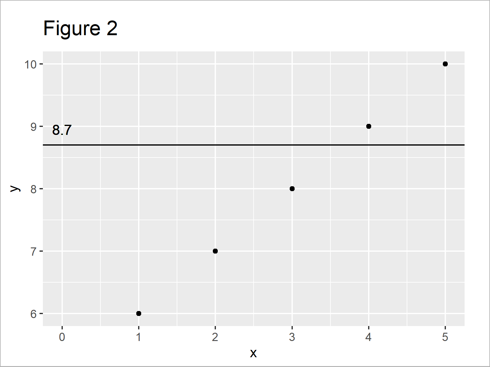 r graph figure 2 add label straight line ggplot2 r