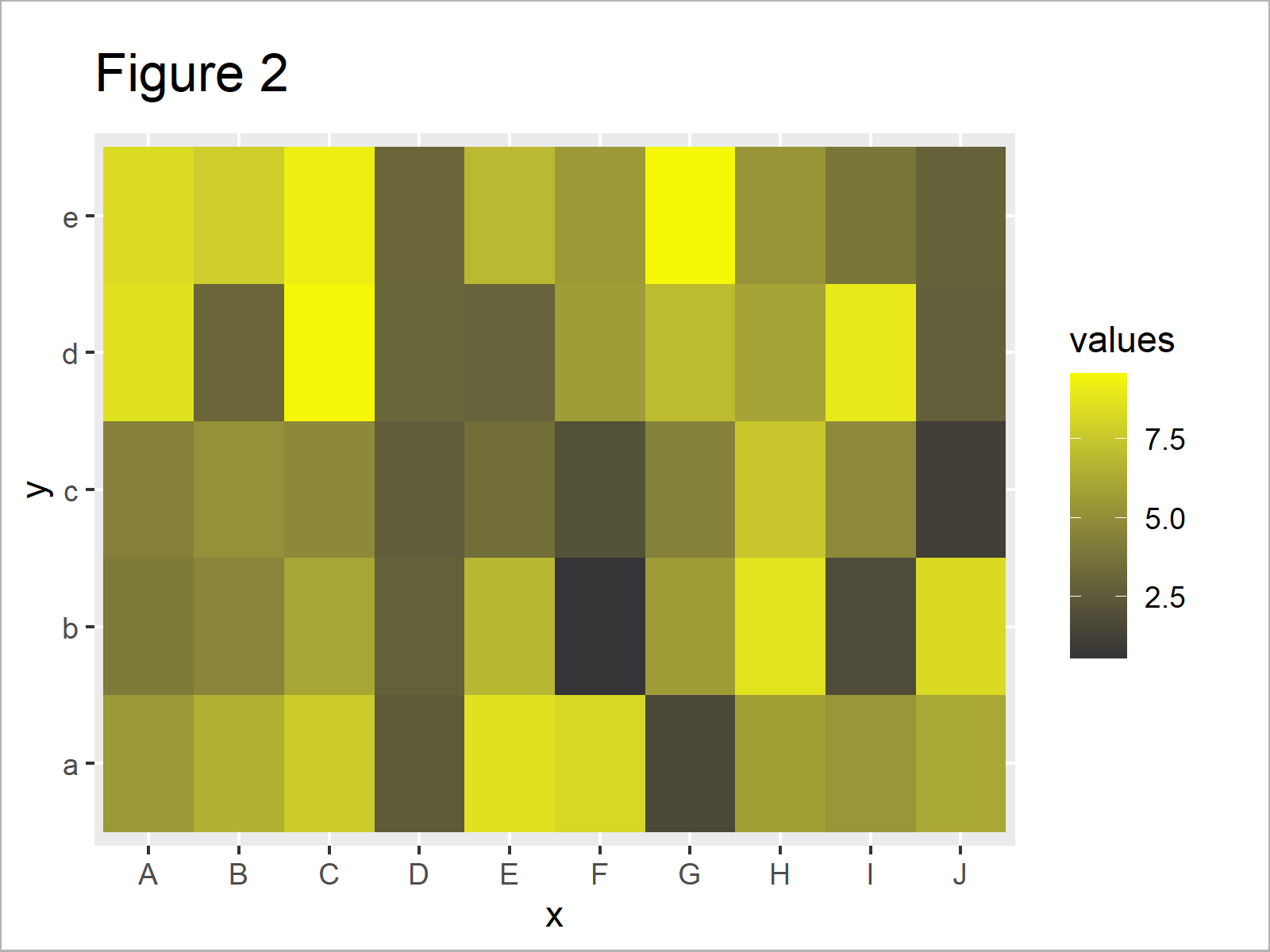 r graph figure 2 change colors ranges ggplot2 heatmap r
