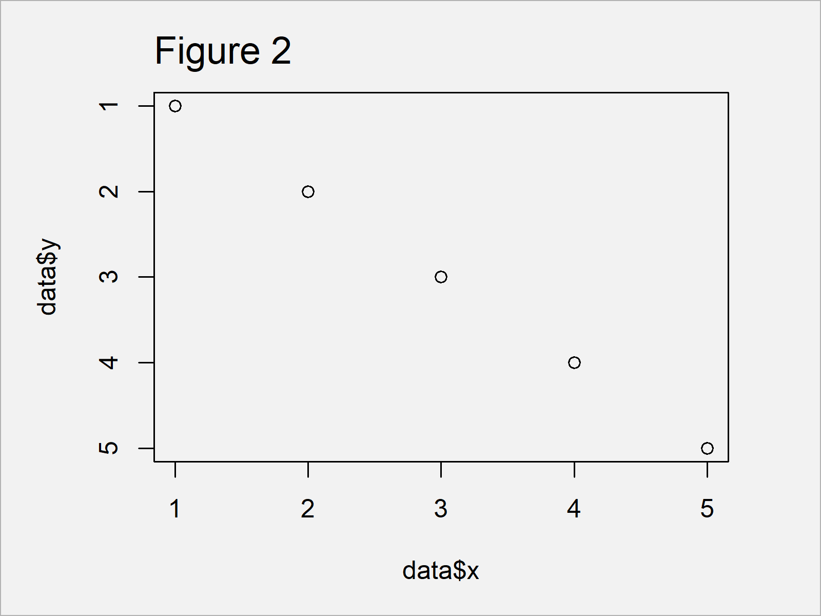 r graph figure 2 reverse axis limits