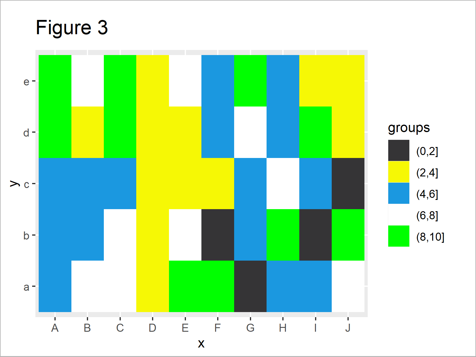 r graph figure 3 change colors ranges ggplot2 heatmap r