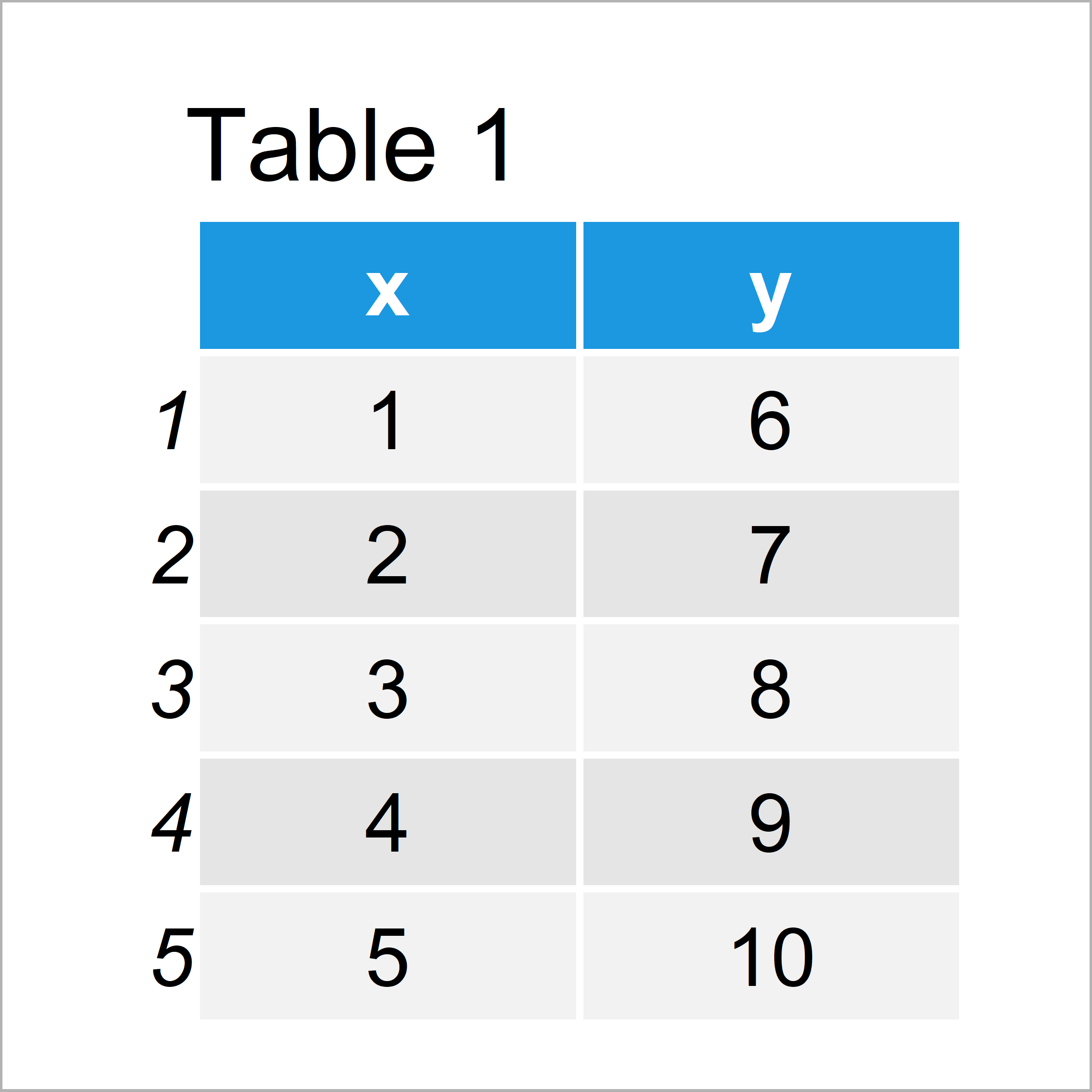 table 1 data frame add label straight line ggplot2 r